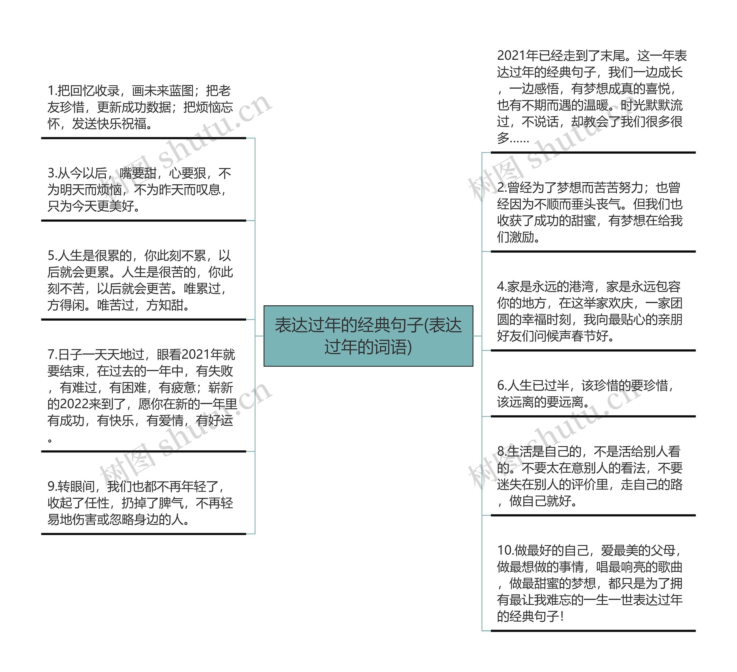 表达过年的经典句子(表达过年的词语) 表达过年的经典句子(表达过年的词语)