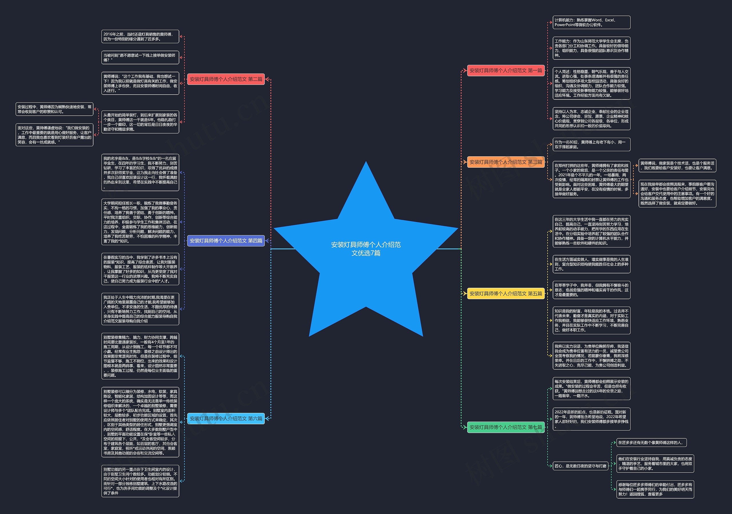 安装灯具师傅个人介绍范文优选7篇思维导图