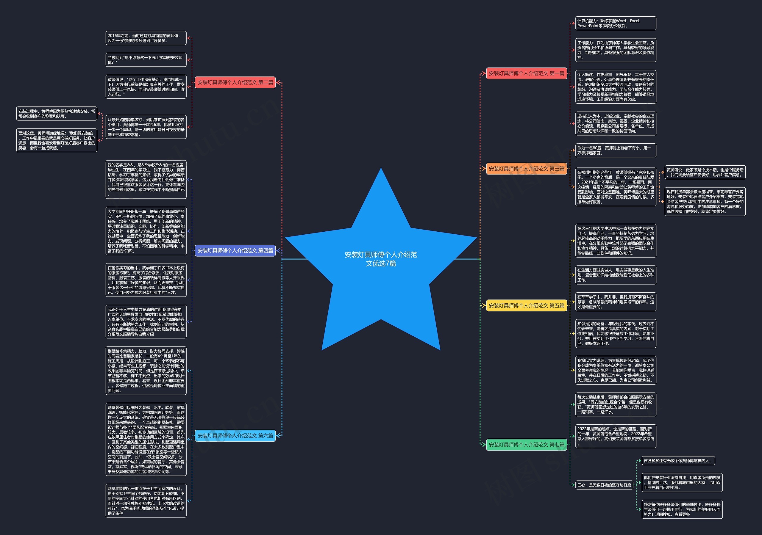 安装灯具师傅个人介绍范文优选7篇 安装灯具师傅个人介绍范文优选7篇