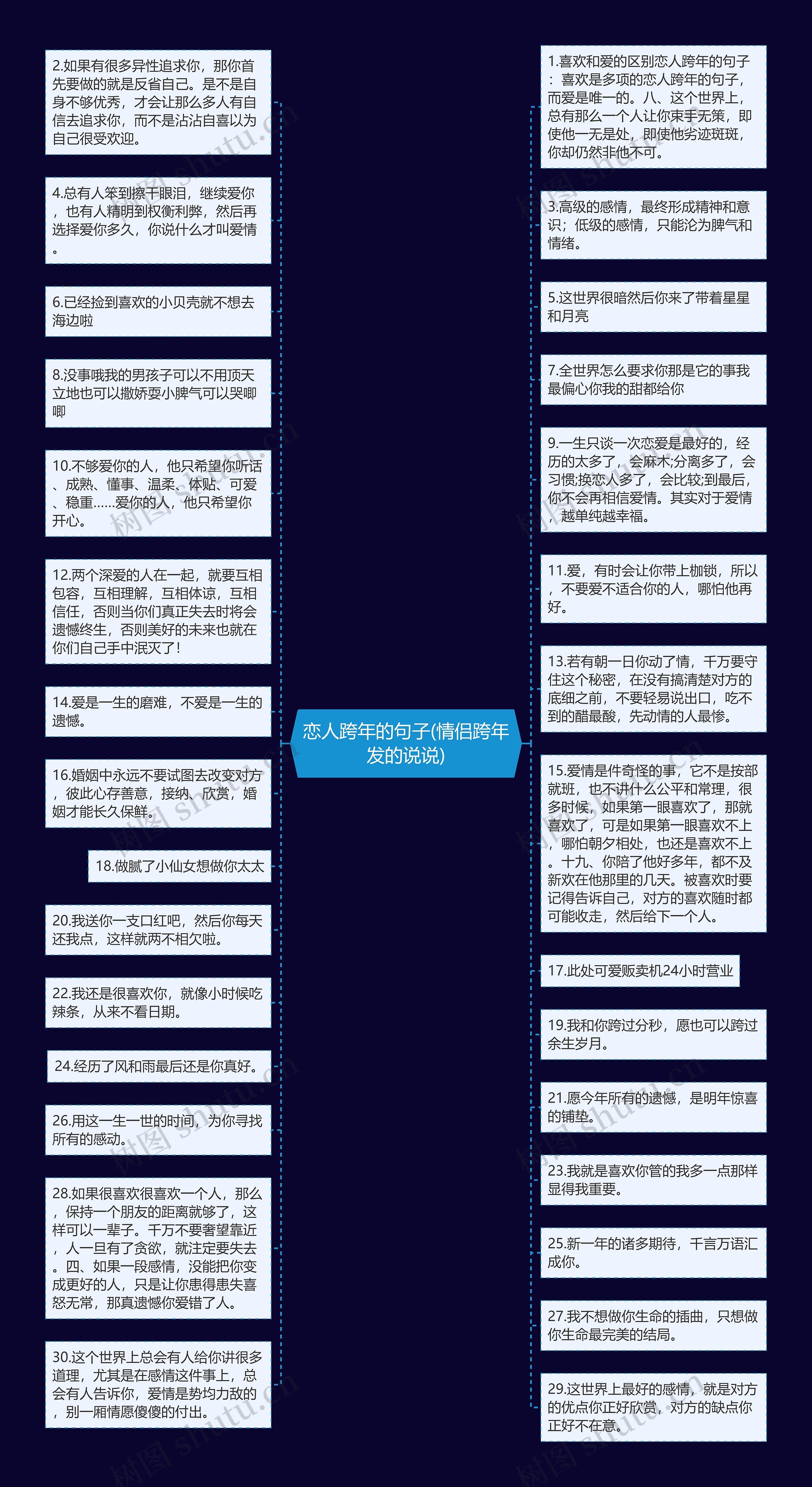 恋人跨年的句子(情侣跨年发的说说)思维导图