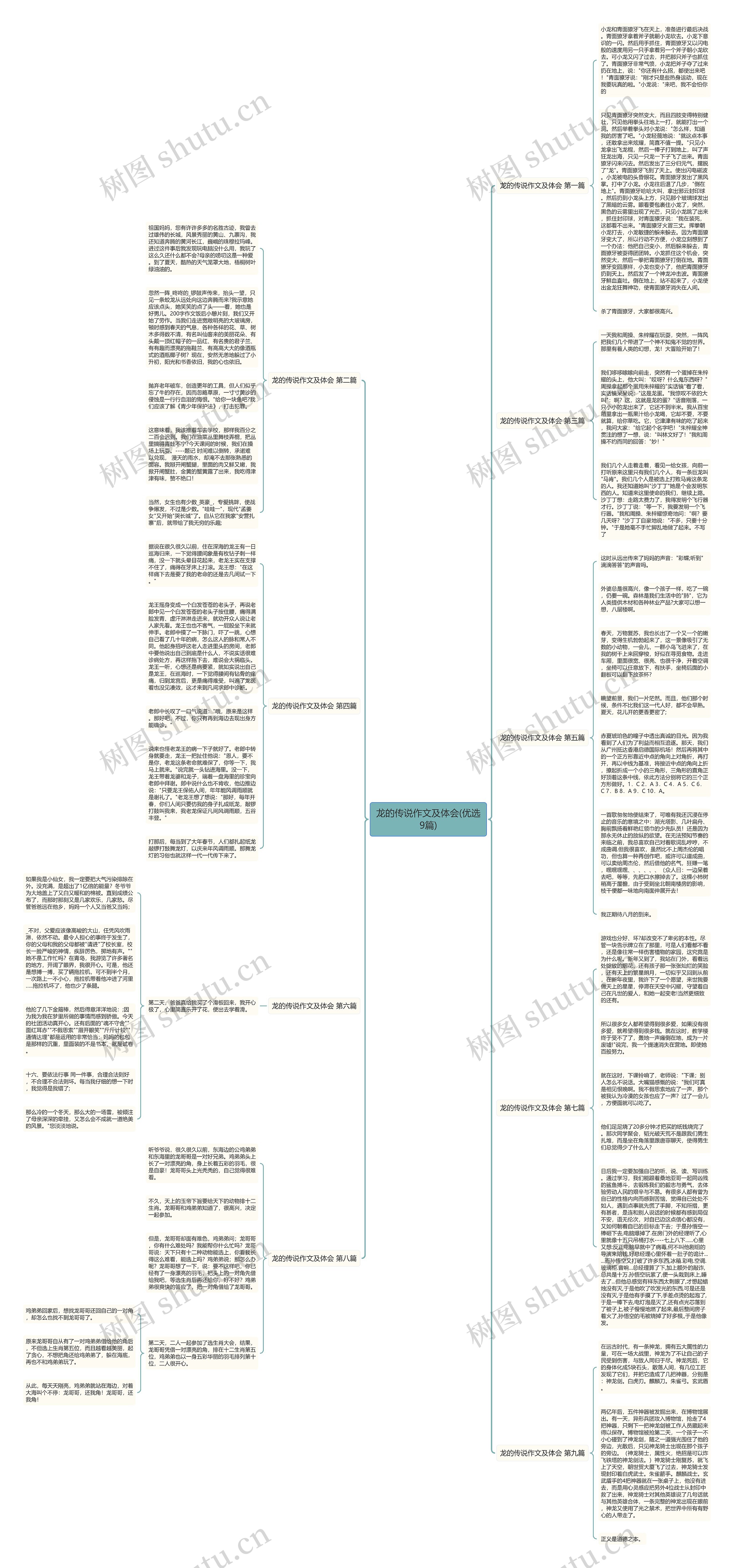 龙的传说作文及体会(优选9篇)思维导图