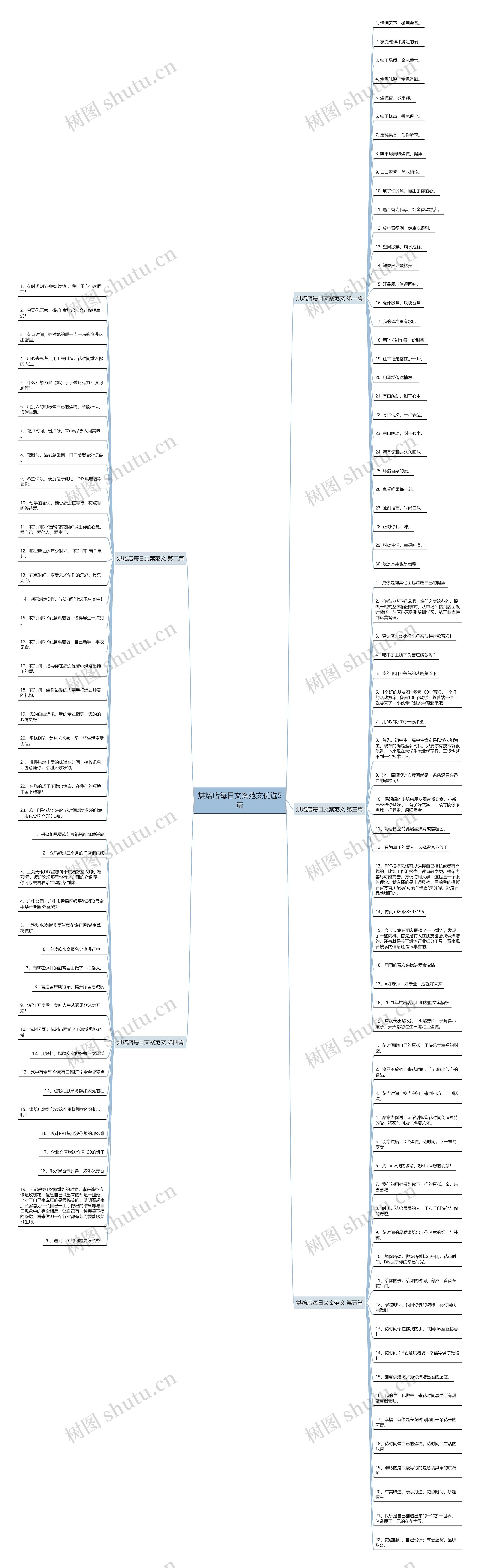 烘焙店每日文案范文优选5篇思维导图