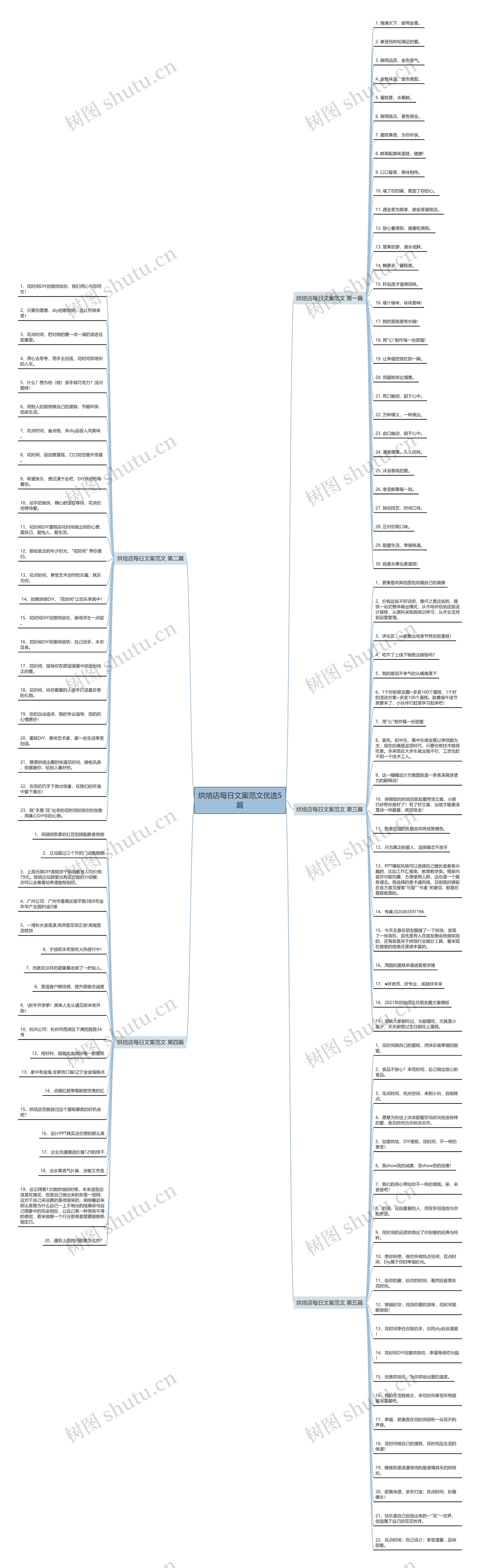 烘焙店每日文案范文优选5篇 烘焙店每日文案范文优选5篇
