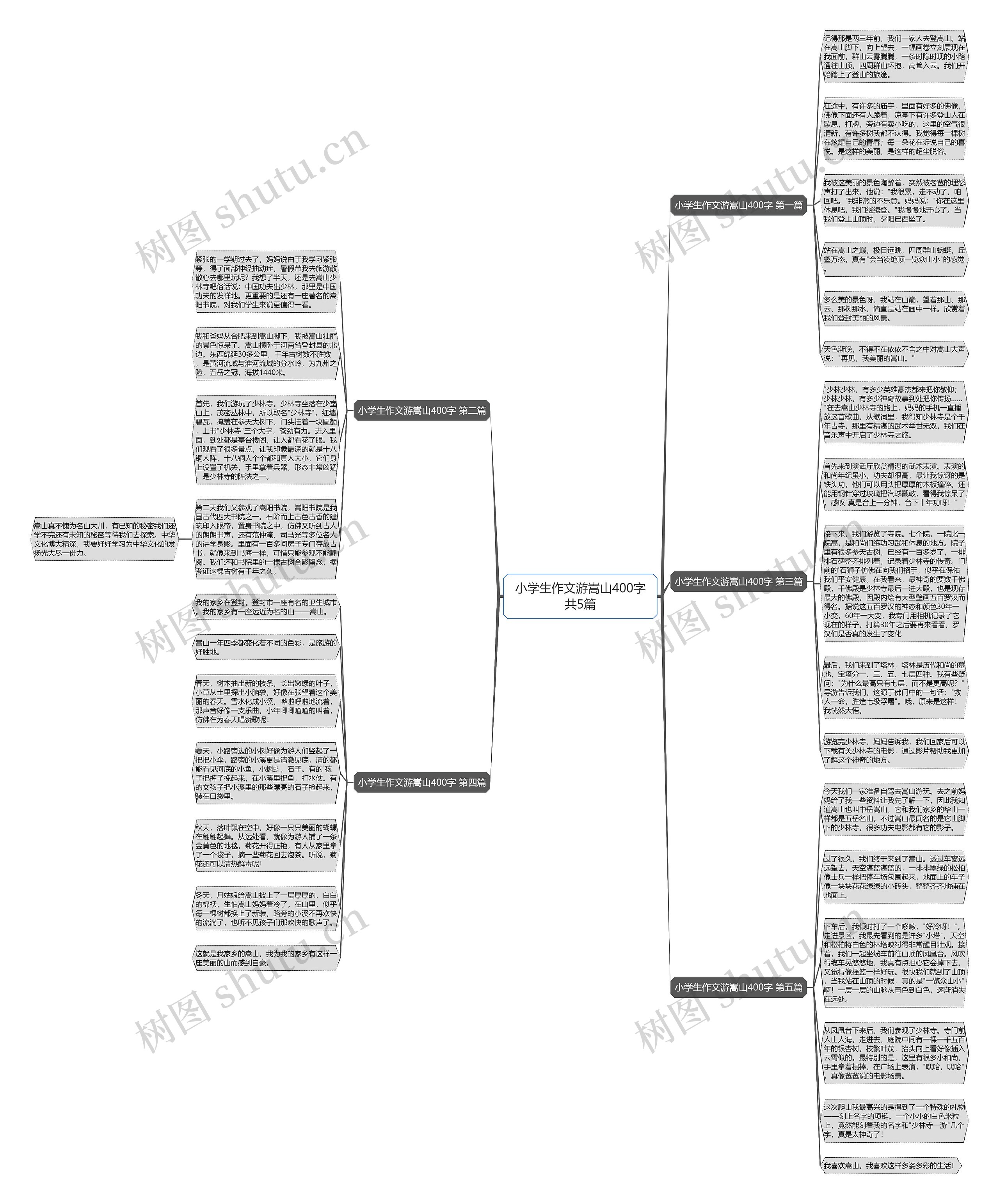 小学生作文游嵩山400字共5篇思维导图