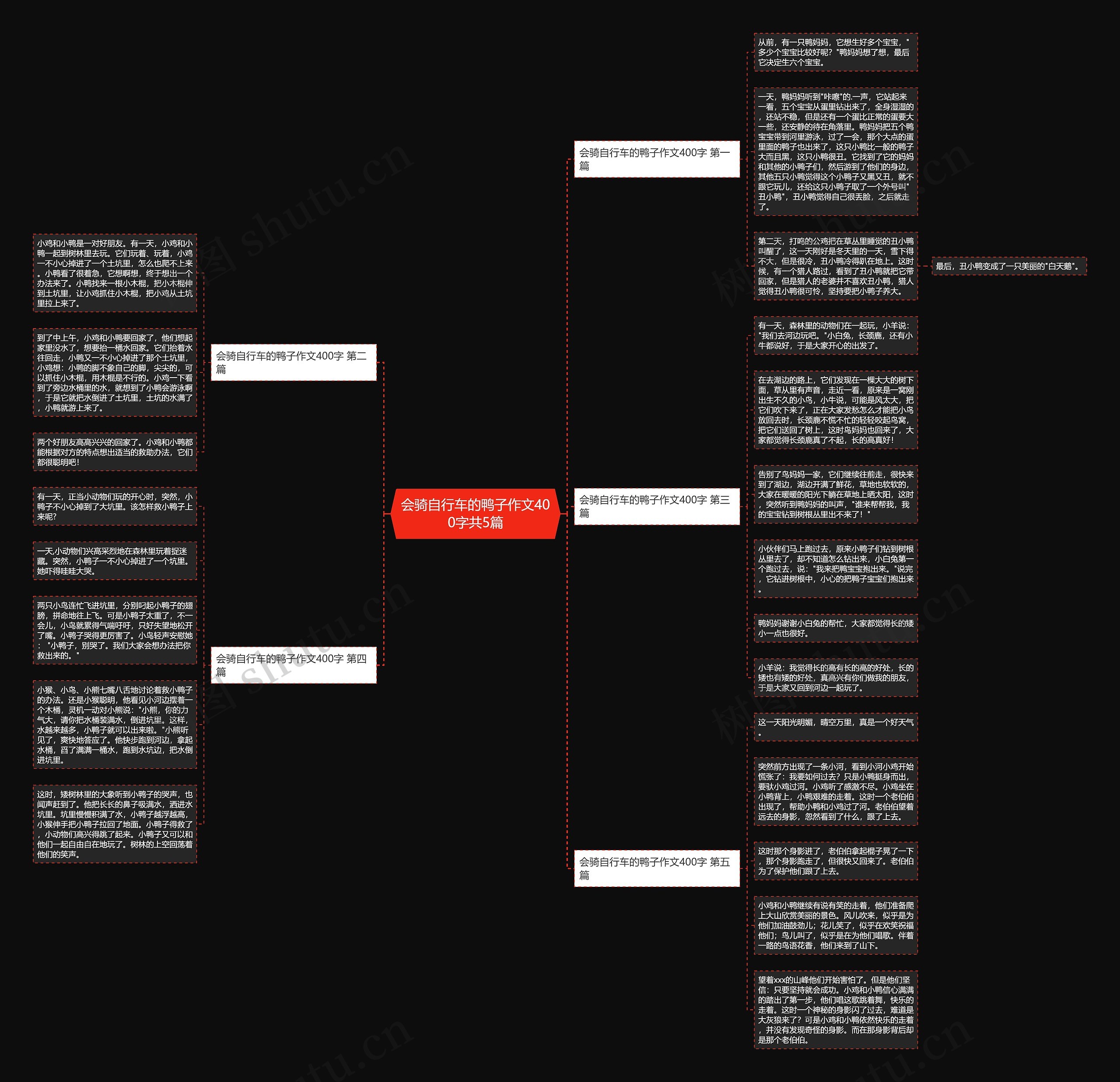 会骑自行车的鸭子作文400字共5篇思维导图