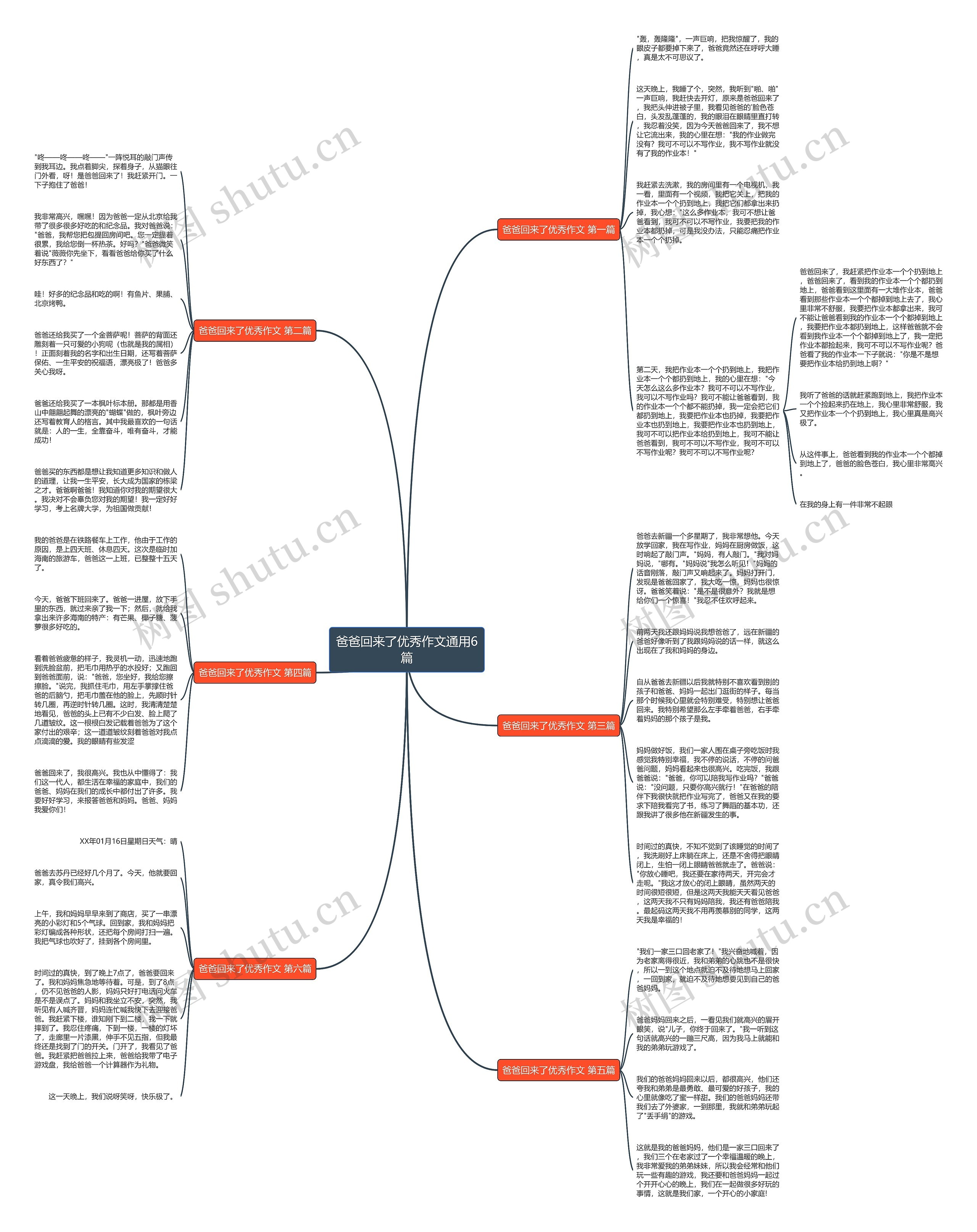 爸爸回来了优秀作文通用6篇思维导图