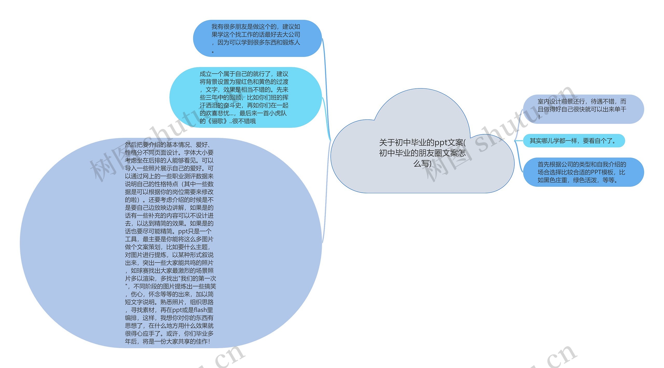 关于初中毕业的ppt文案(初中毕业的朋友圈文案怎么写)思维导图