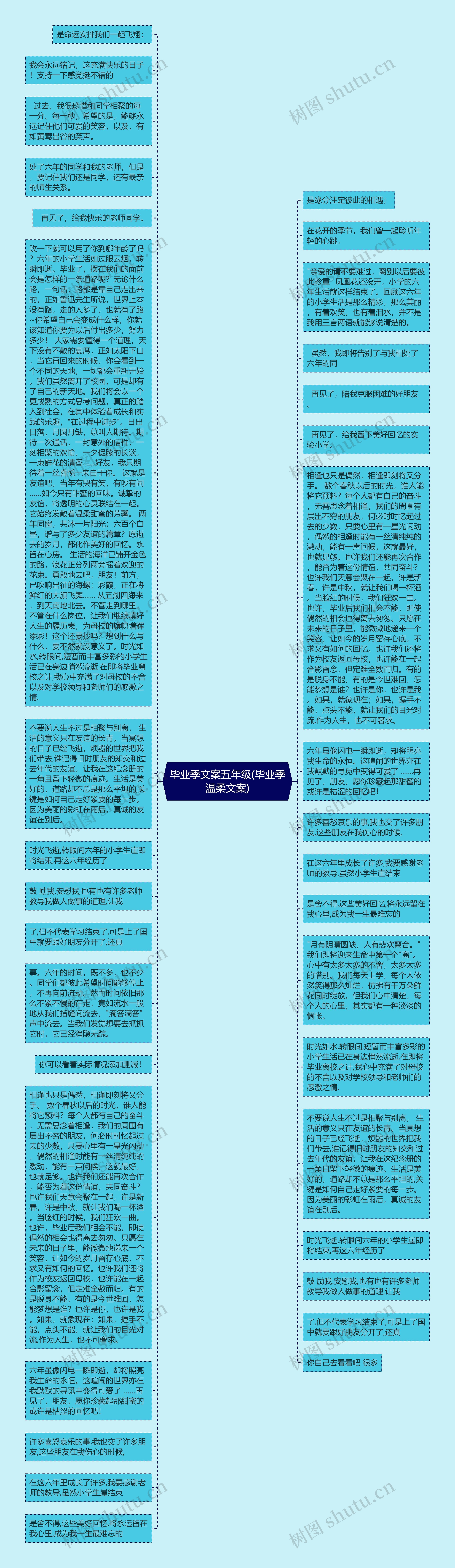 毕业季文案五年级(毕业季温柔文案)思维导图