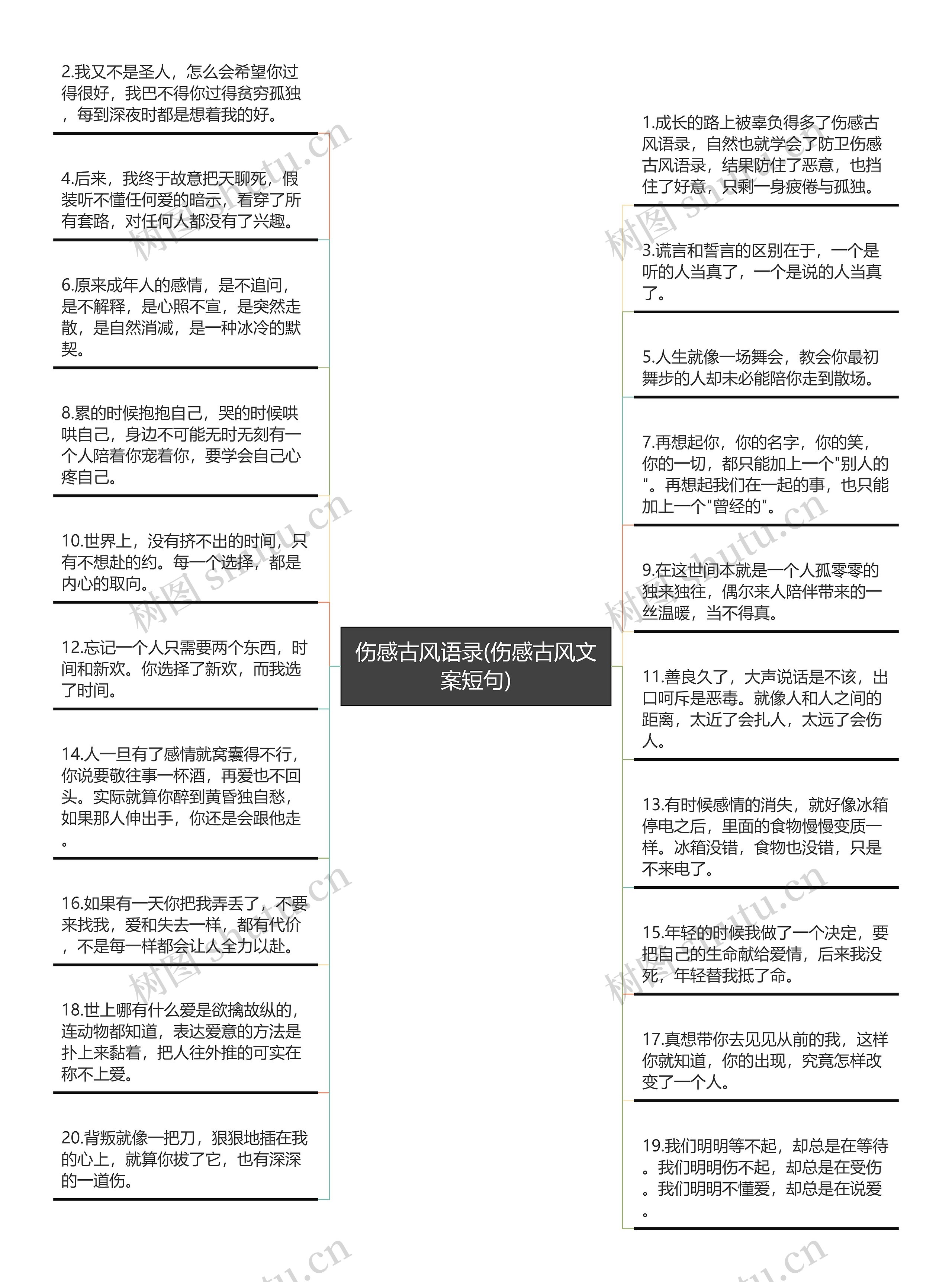 伤感古风语录(伤感古风文案短句)思维导图