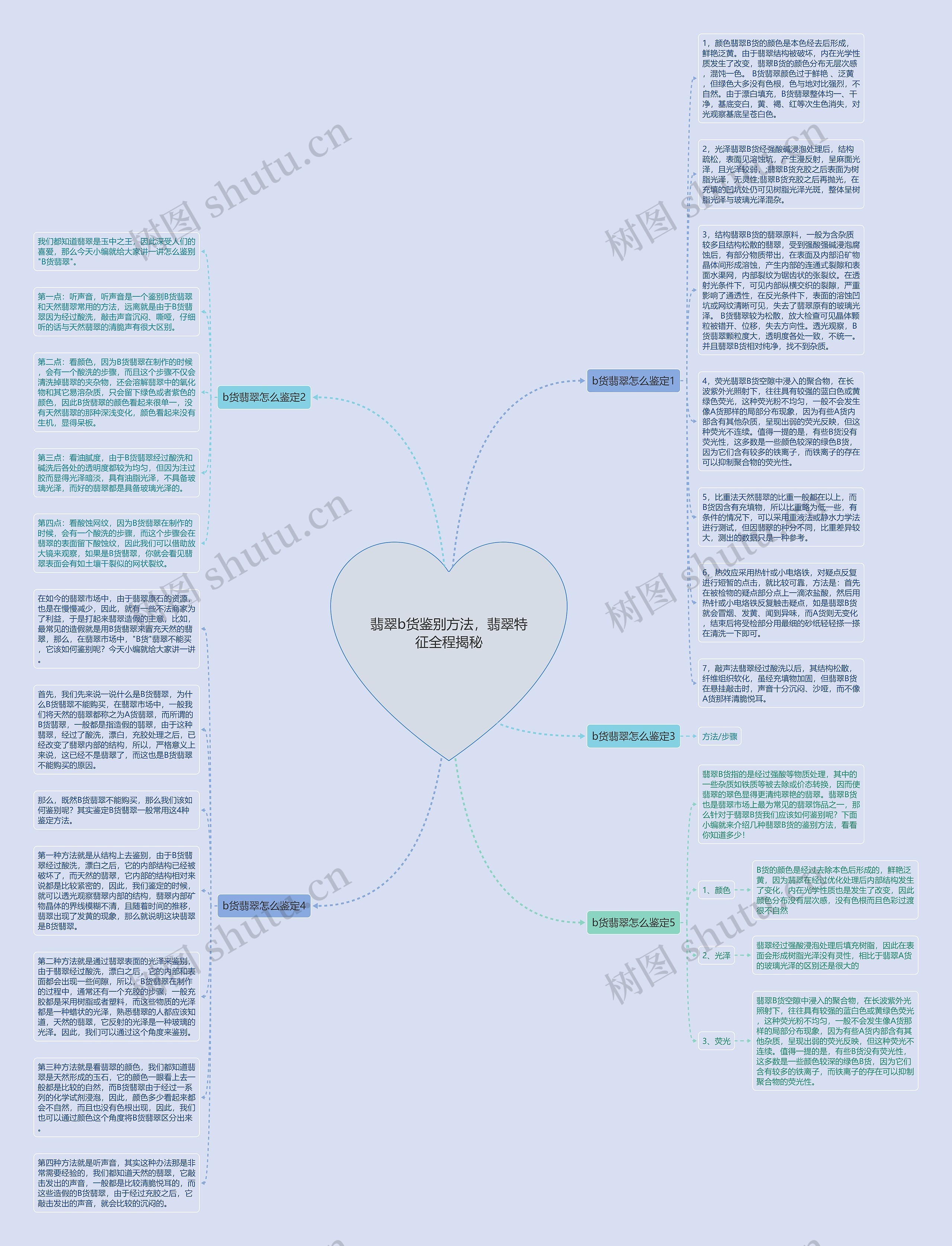 翡翠b货鉴别方法，翡翠特征全程揭秘思维导图