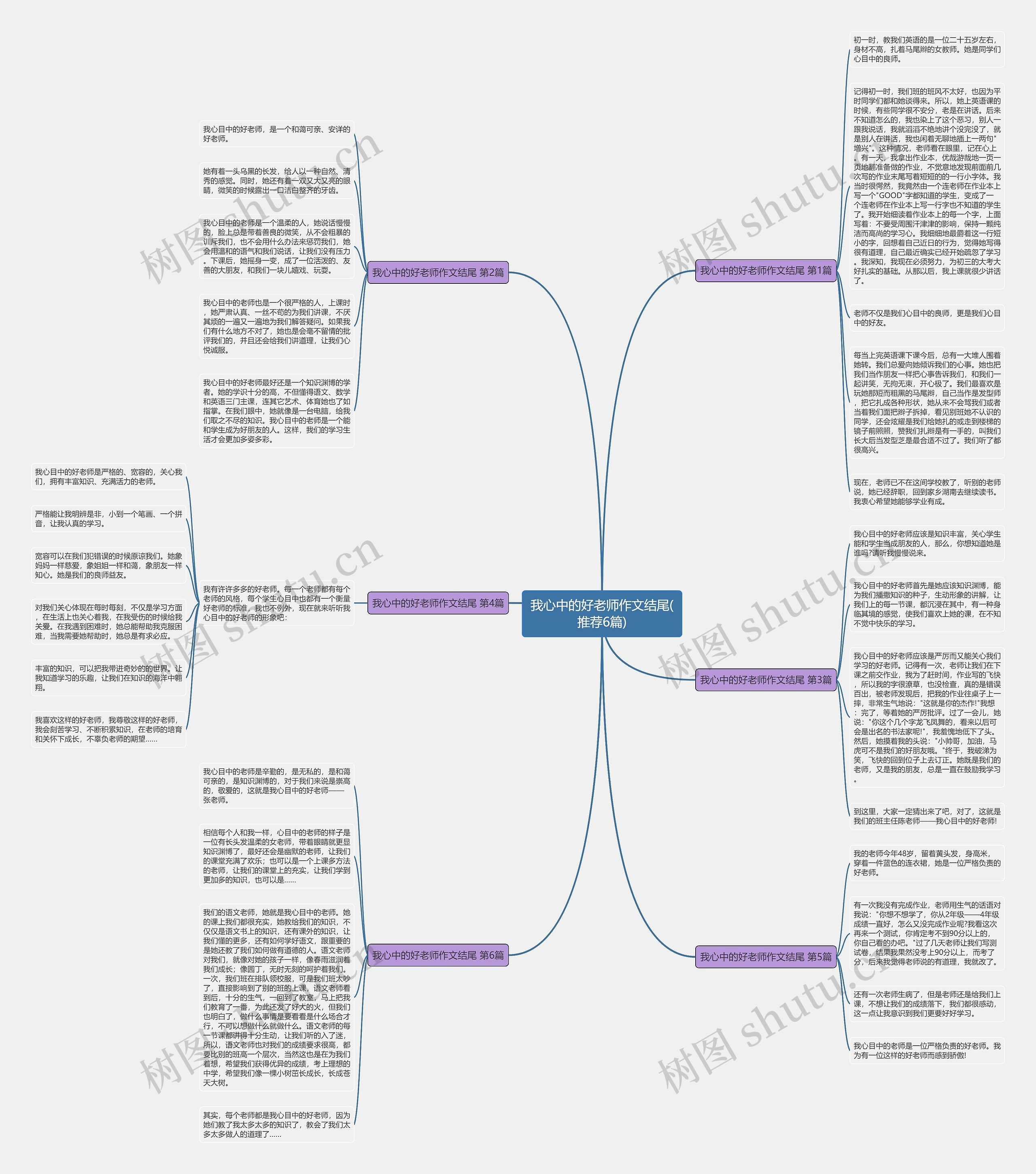 我心中的好老师作文结尾(推荐6篇)思维导图