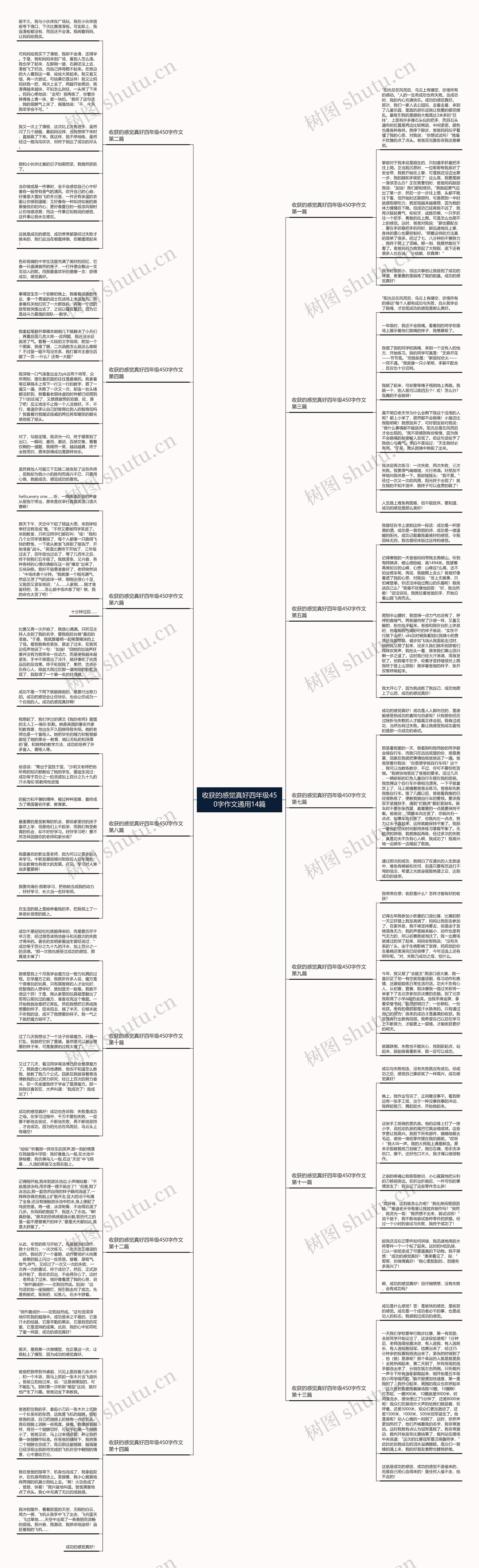 收获的感觉真好四年级450字作文通用14篇思维导图