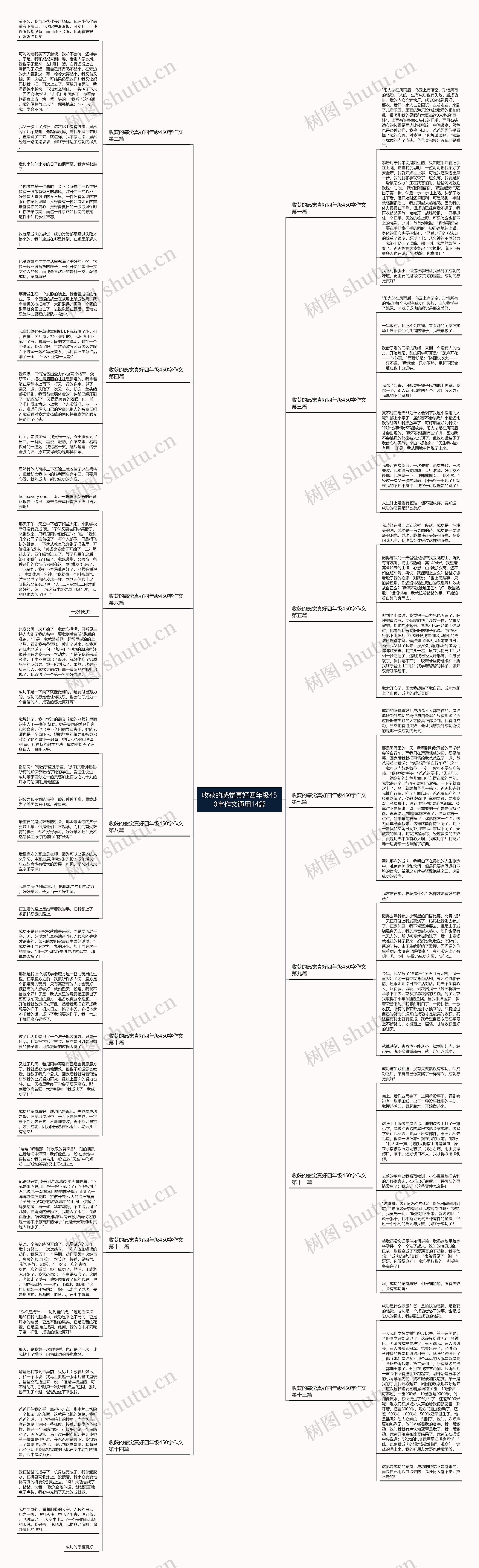 收获的感觉真好四年级450字作文通用14篇 收获的感觉真好四年级450字作文通用14篇