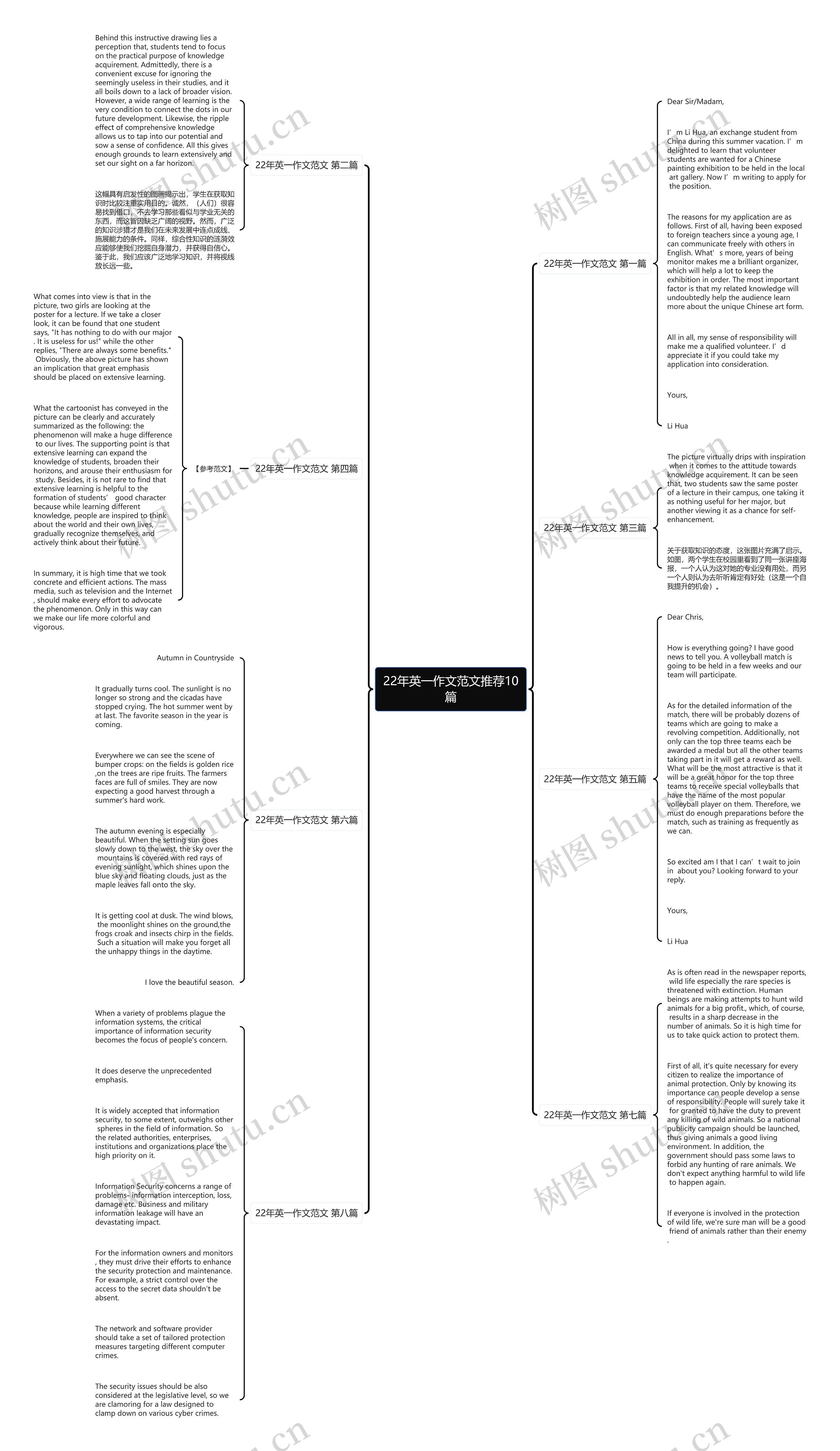 22年英一作文范文推荐10篇思维导图