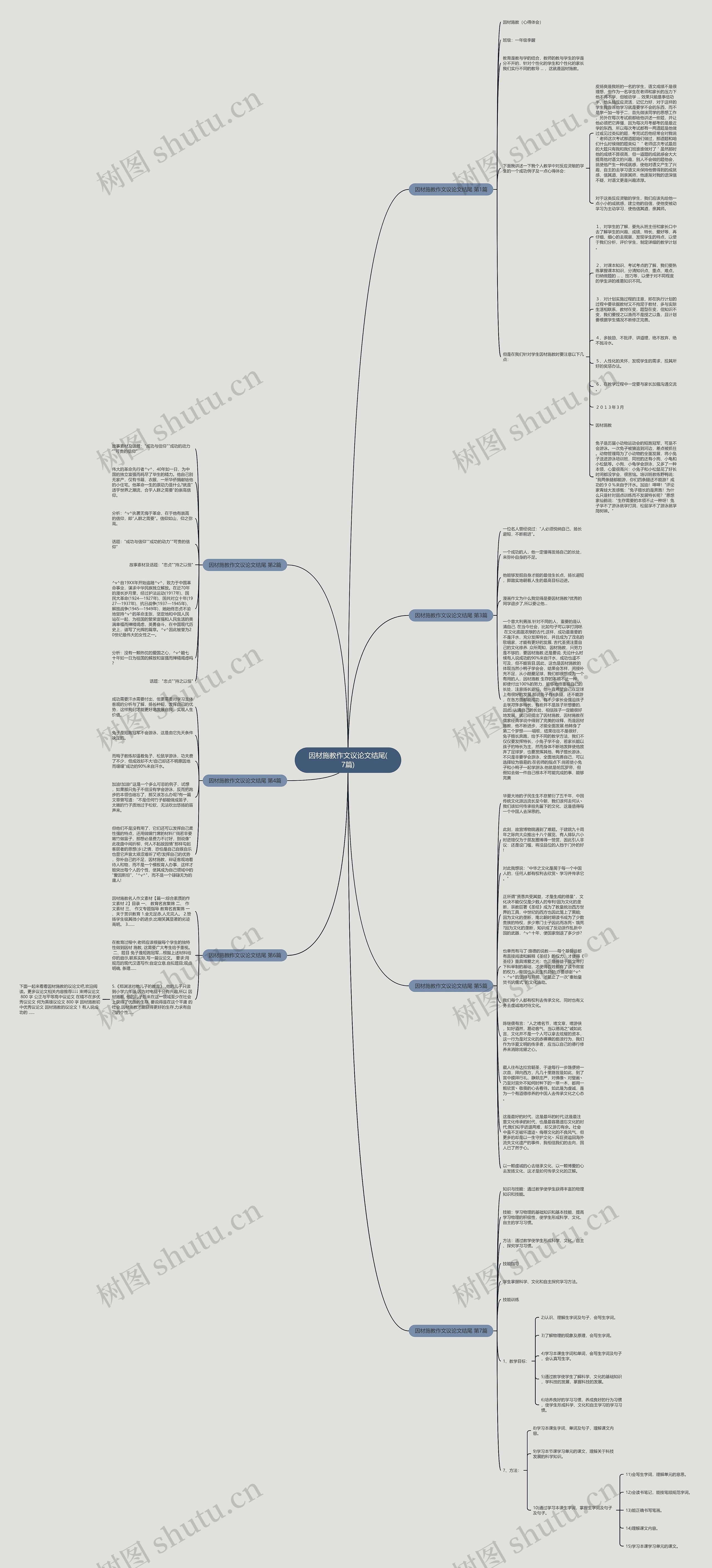 因材施教作文议论文结尾(7篇)思维导图