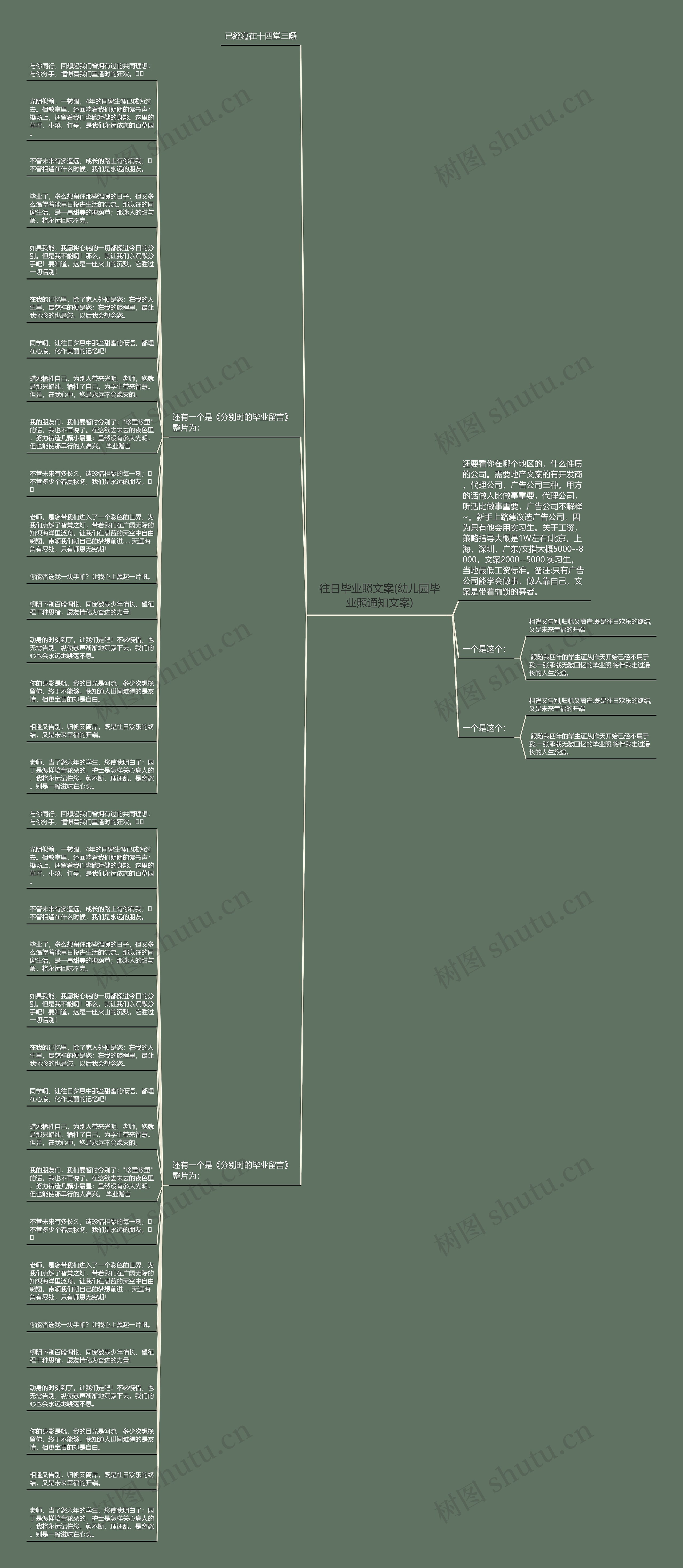 往日毕业照文案(幼儿园毕业照通知文案)思维导图