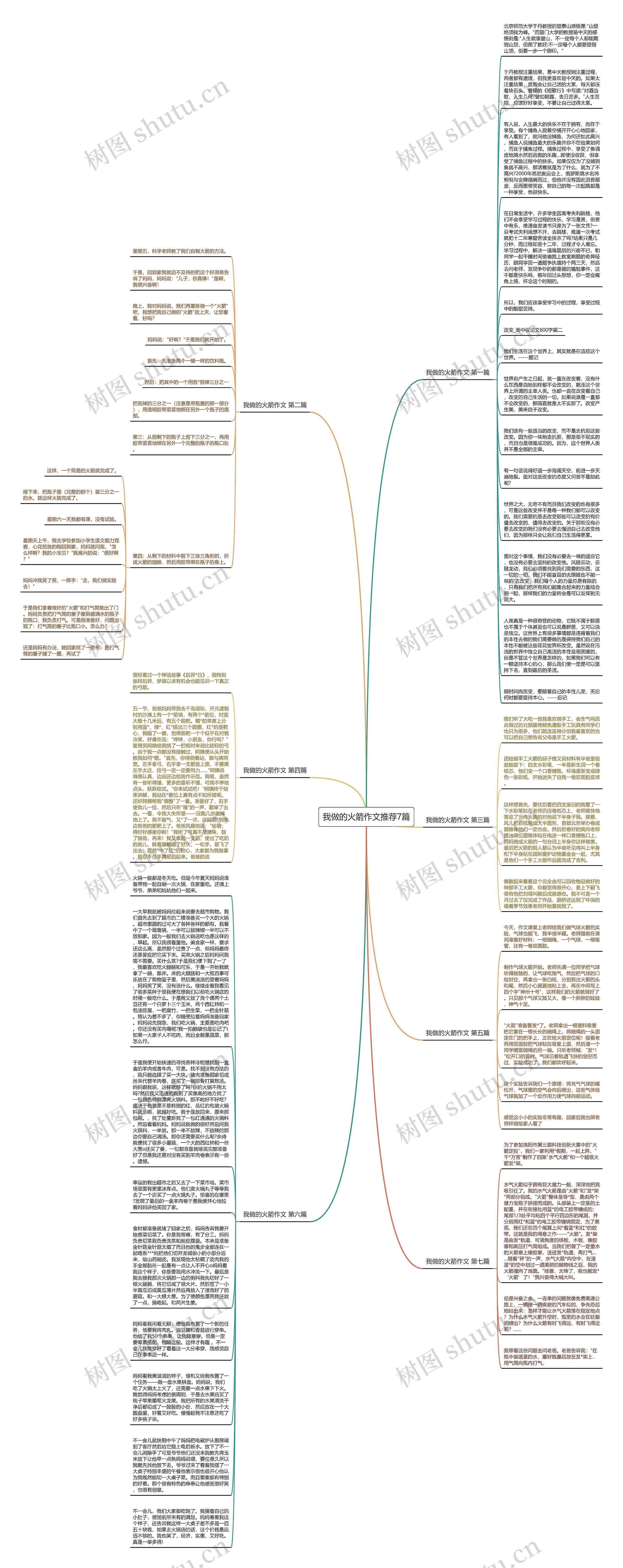 我做的火箭作文推荐7篇思维导图
