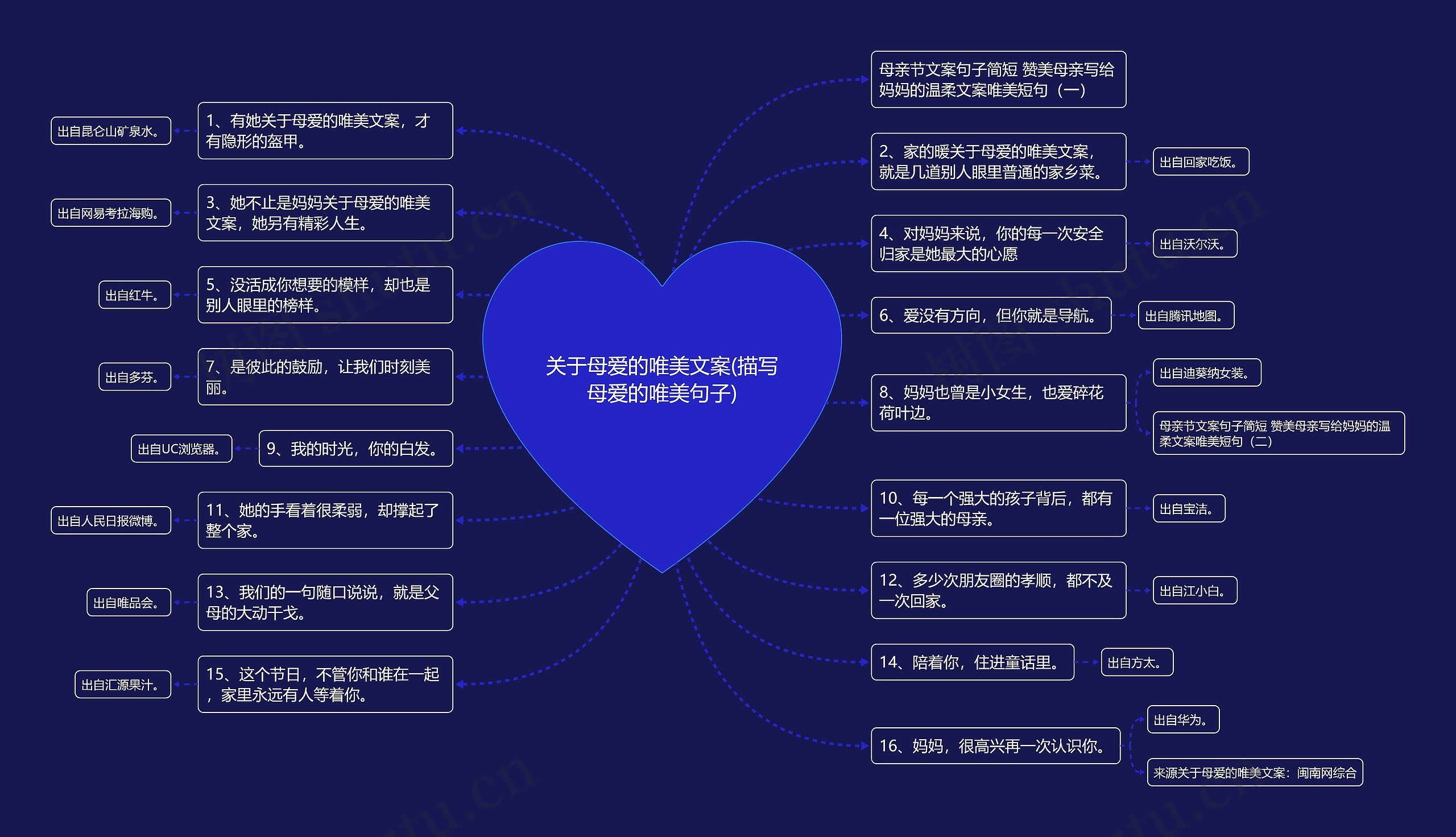 关于母爱的唯美文案(描写母爱的唯美句子)思维导图