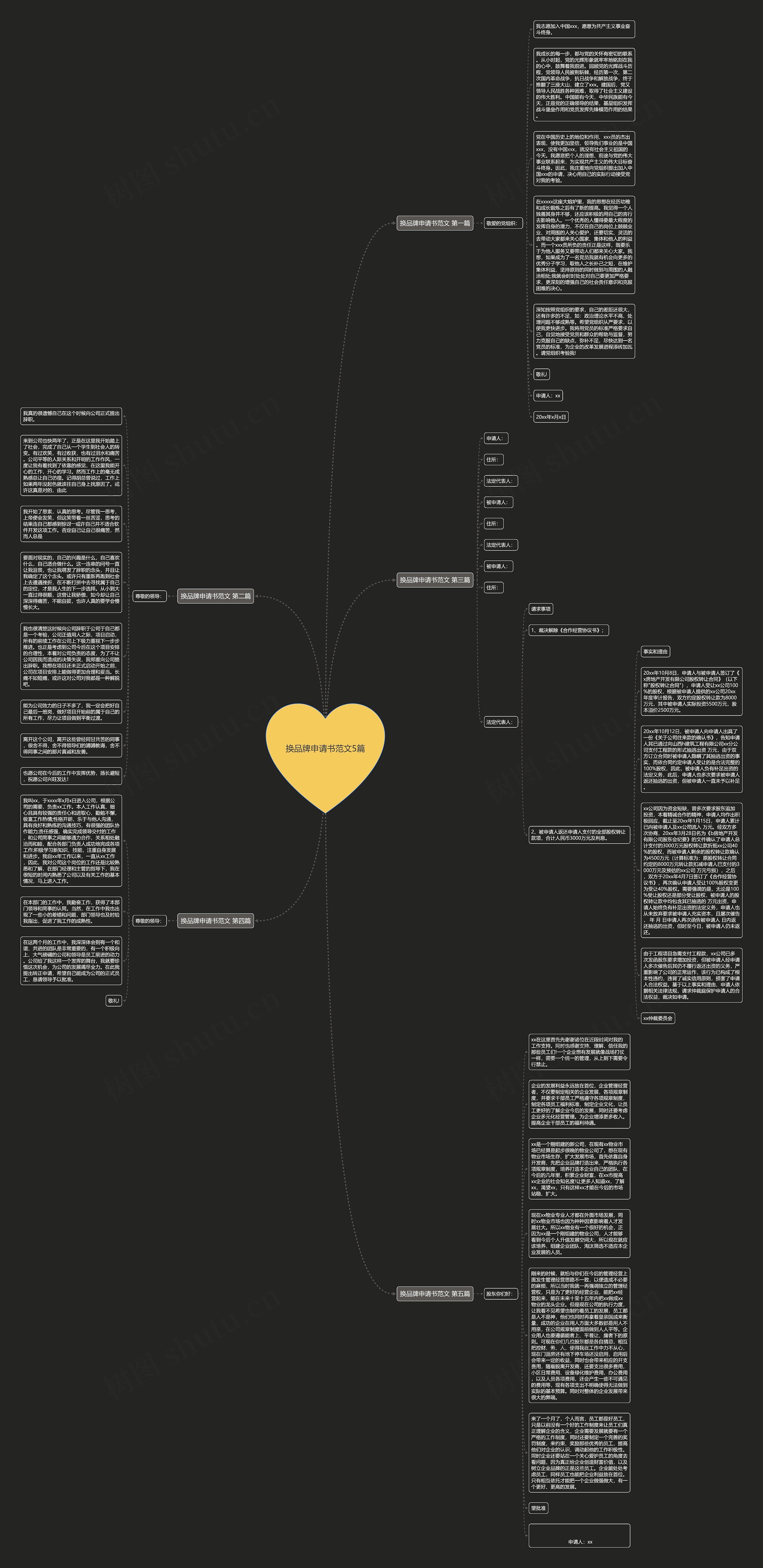 换品牌申请书范文5篇思维导图