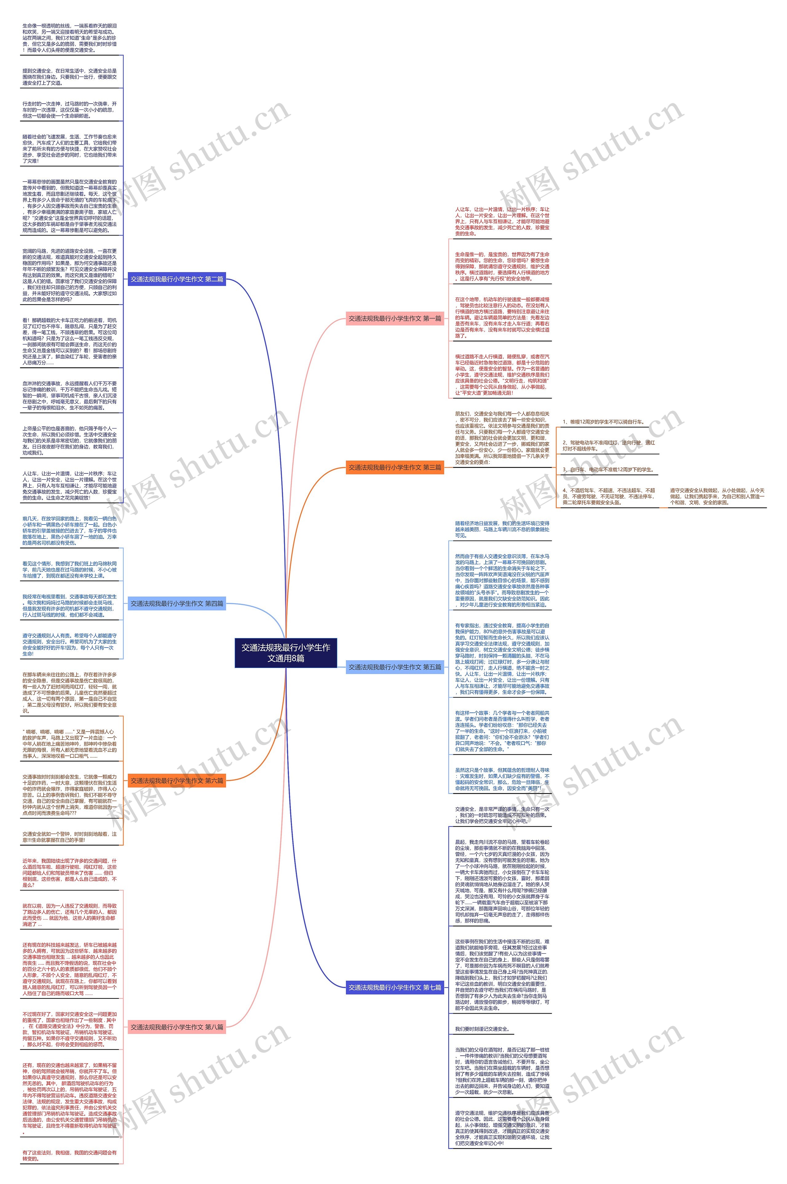 交通法规我最行小学生作文通用8篇
