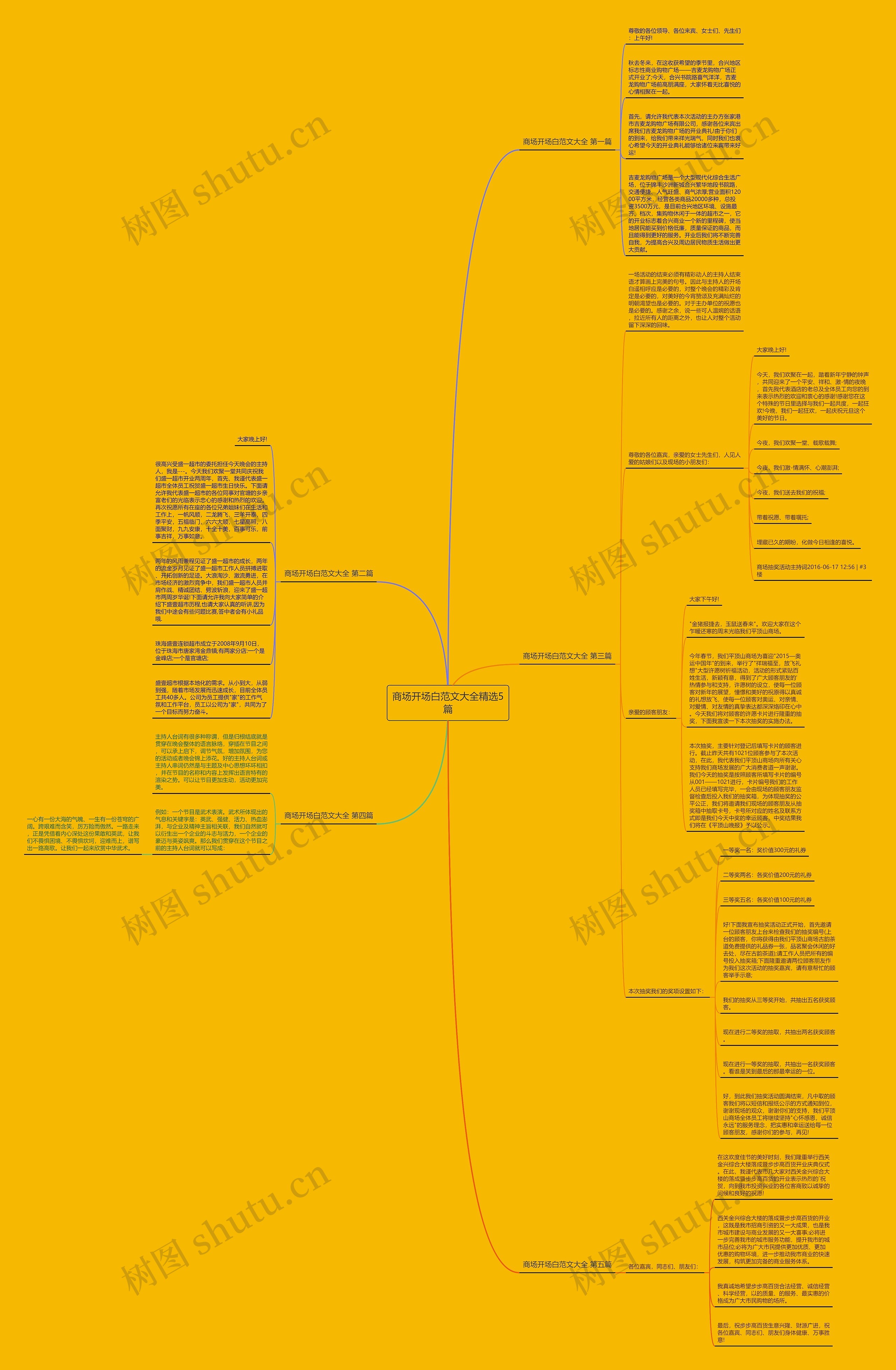商场开场白范文大全精选5篇思维导图