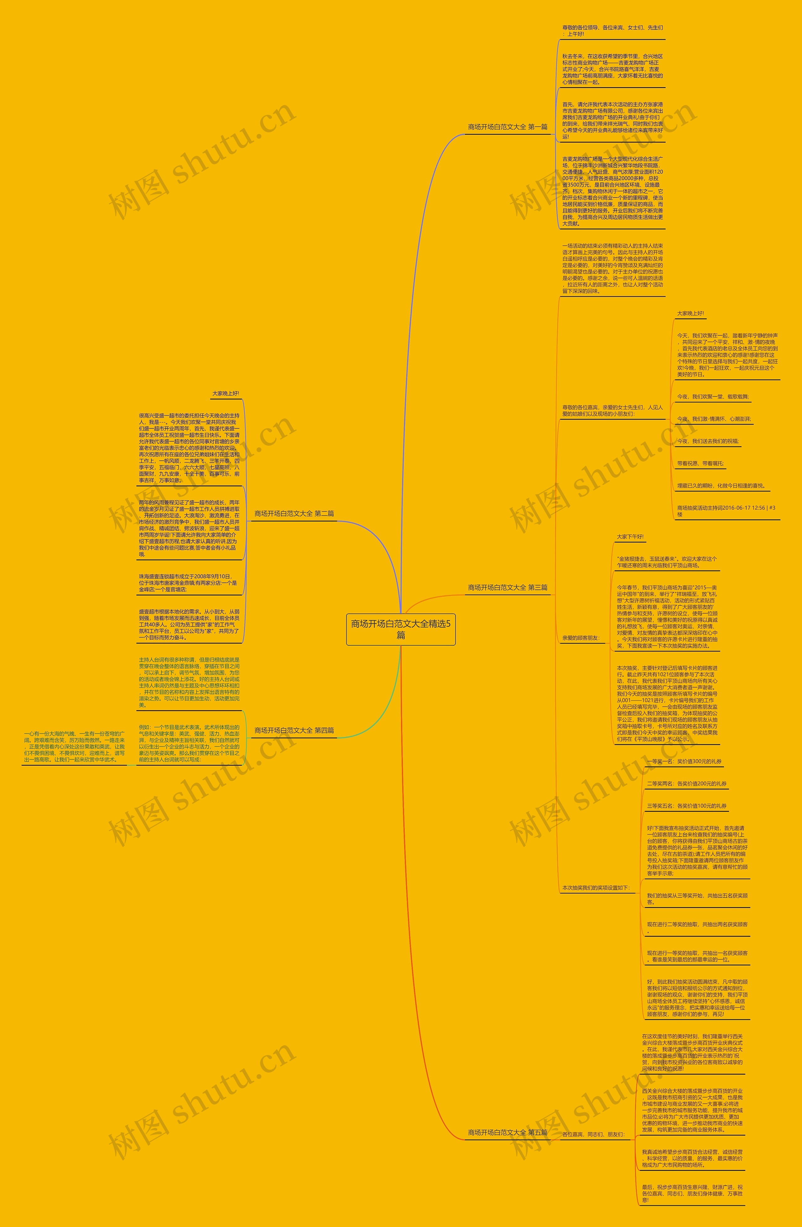 商场开场白范文大全精选5篇 商场开场白范文大全精选5篇