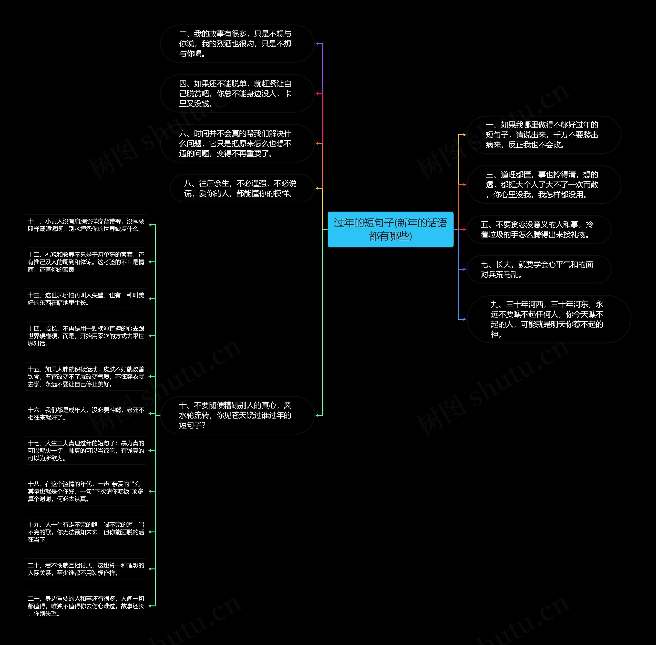 过年的短句子(新年的话语都有哪些) 过年的短句子(新年的话语都有哪些)