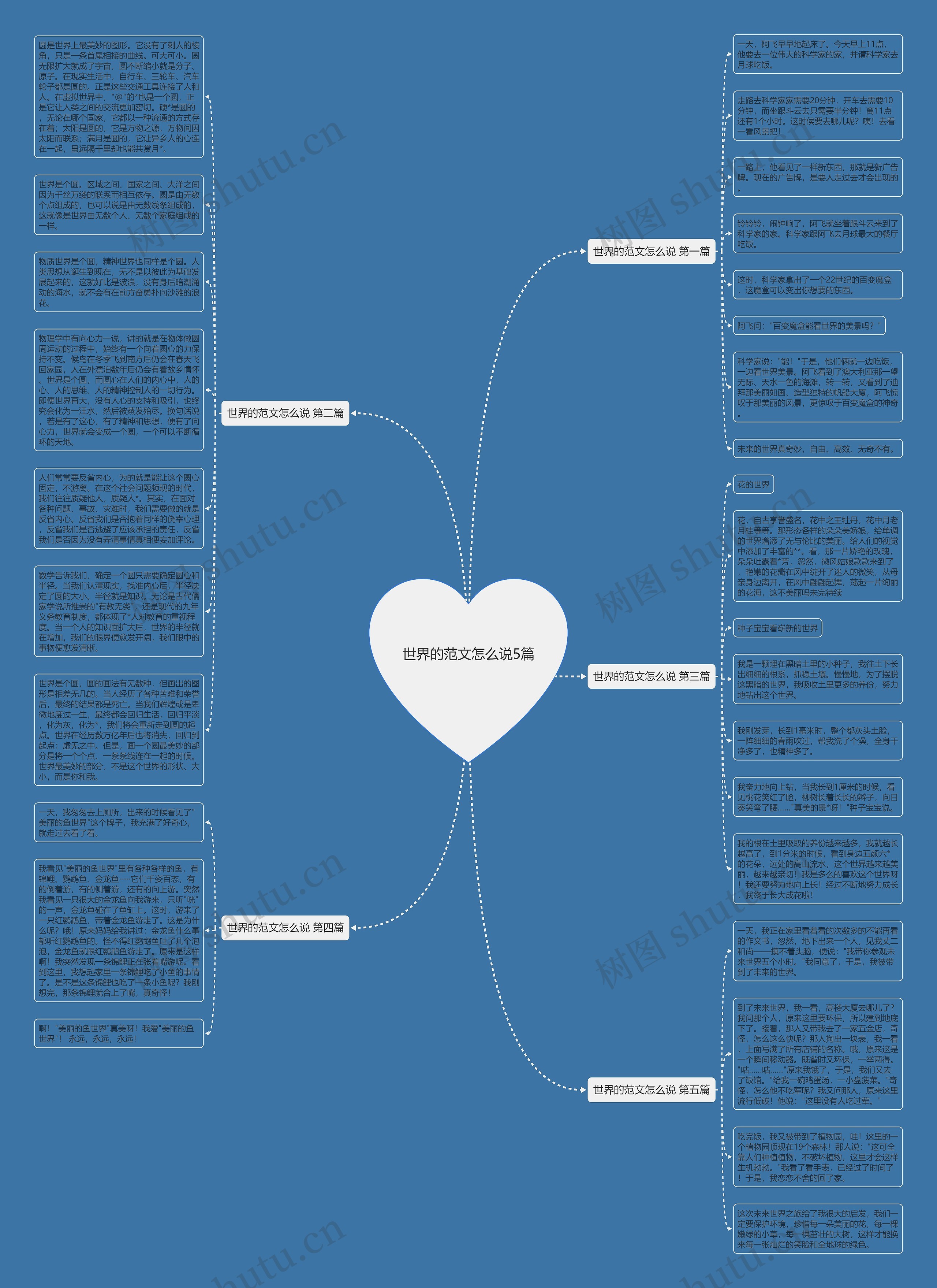 世界的范文怎么说5篇思维导图
