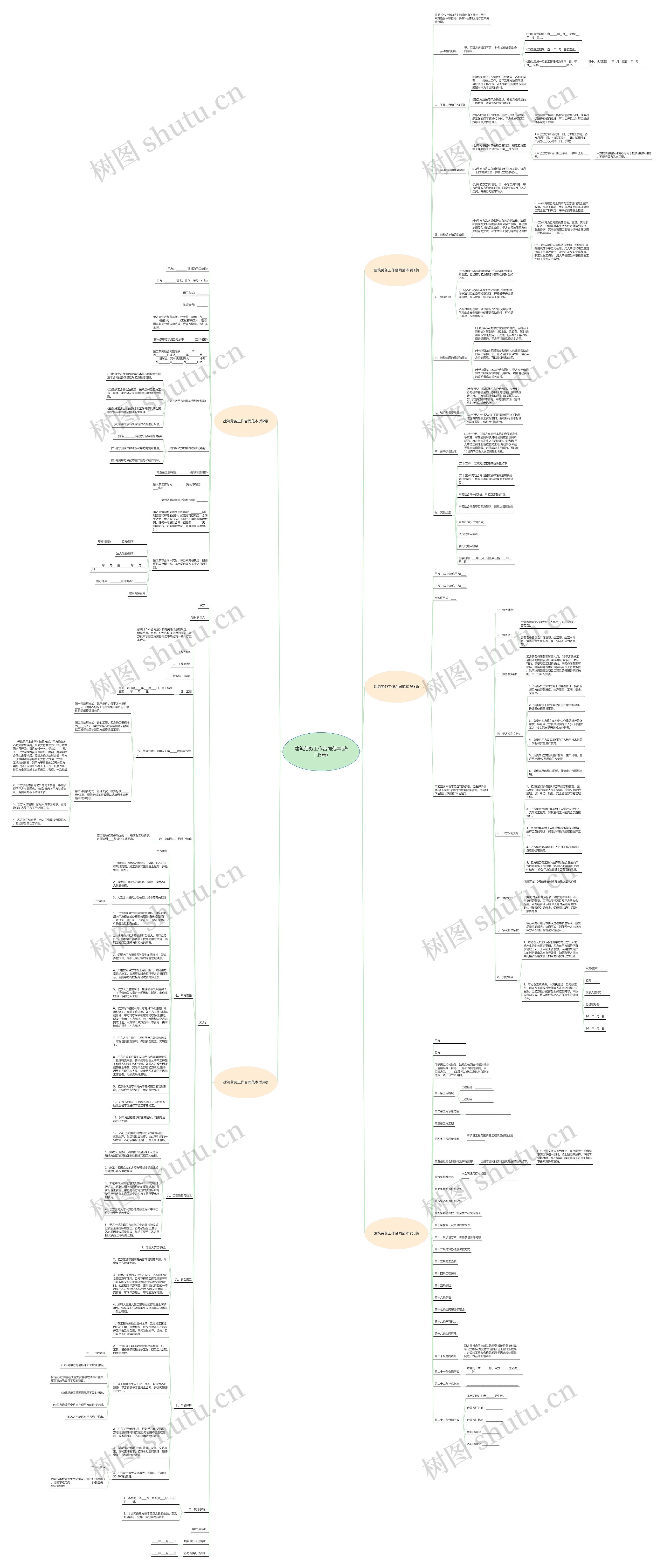 建筑劳务工作合同范本(热门5篇)思维导图