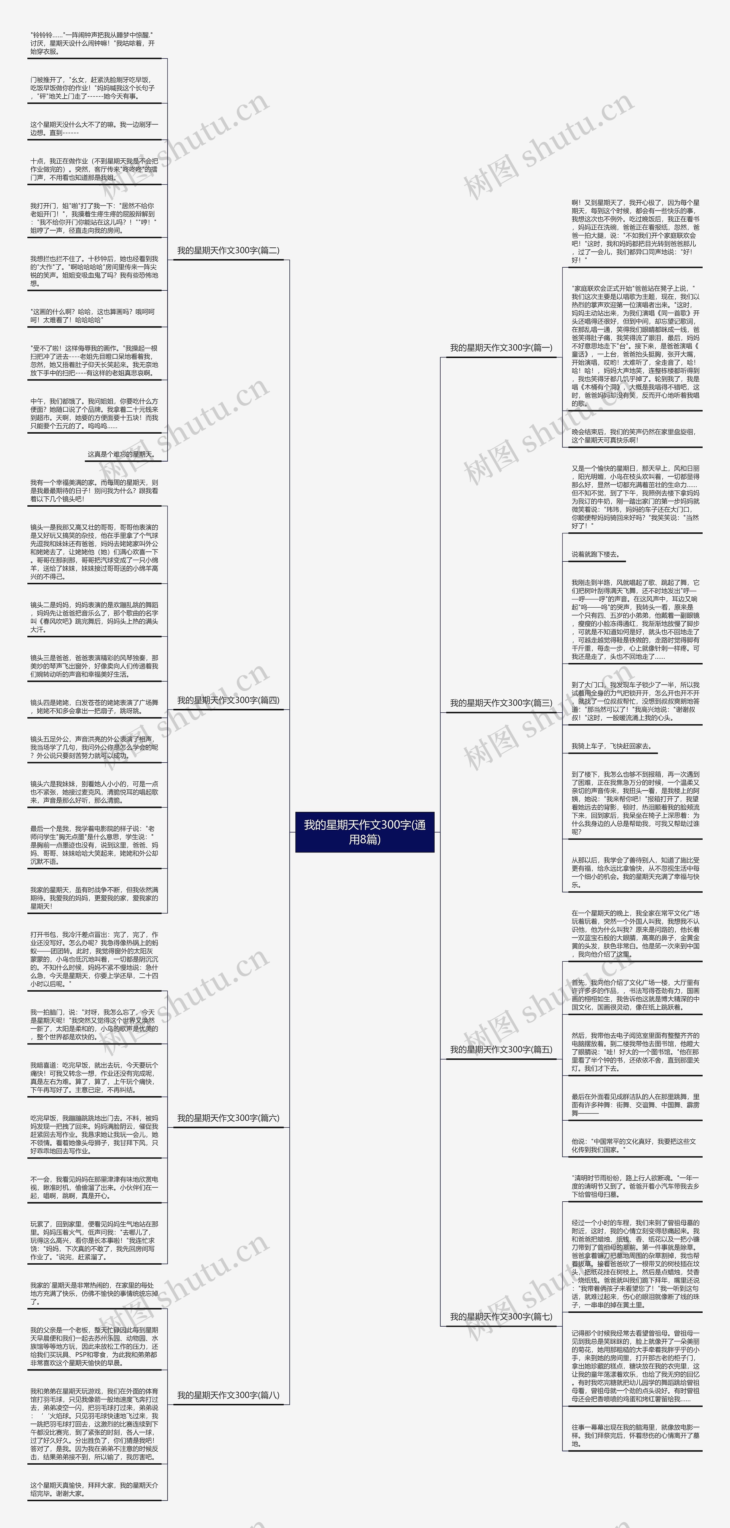 我的星期天作文300字(通用8篇)思维导图