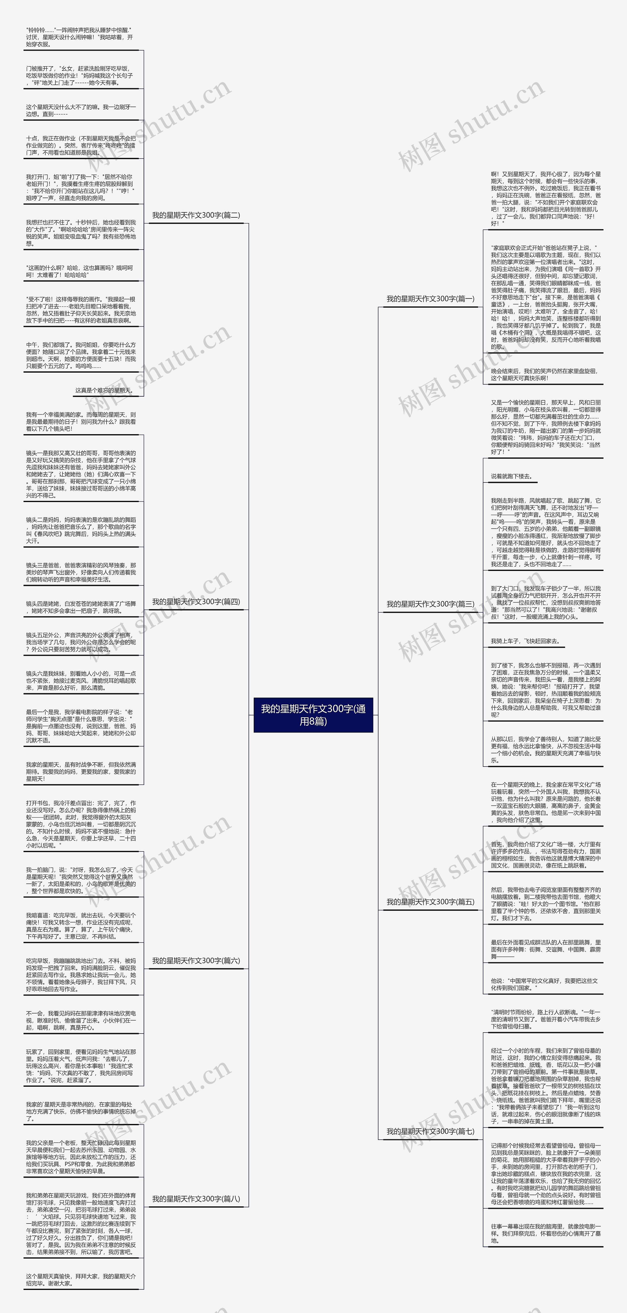 我的星期天作文300字(通用8篇)思维导图高清图 我的星期天作文300字(通用8篇)思维导图