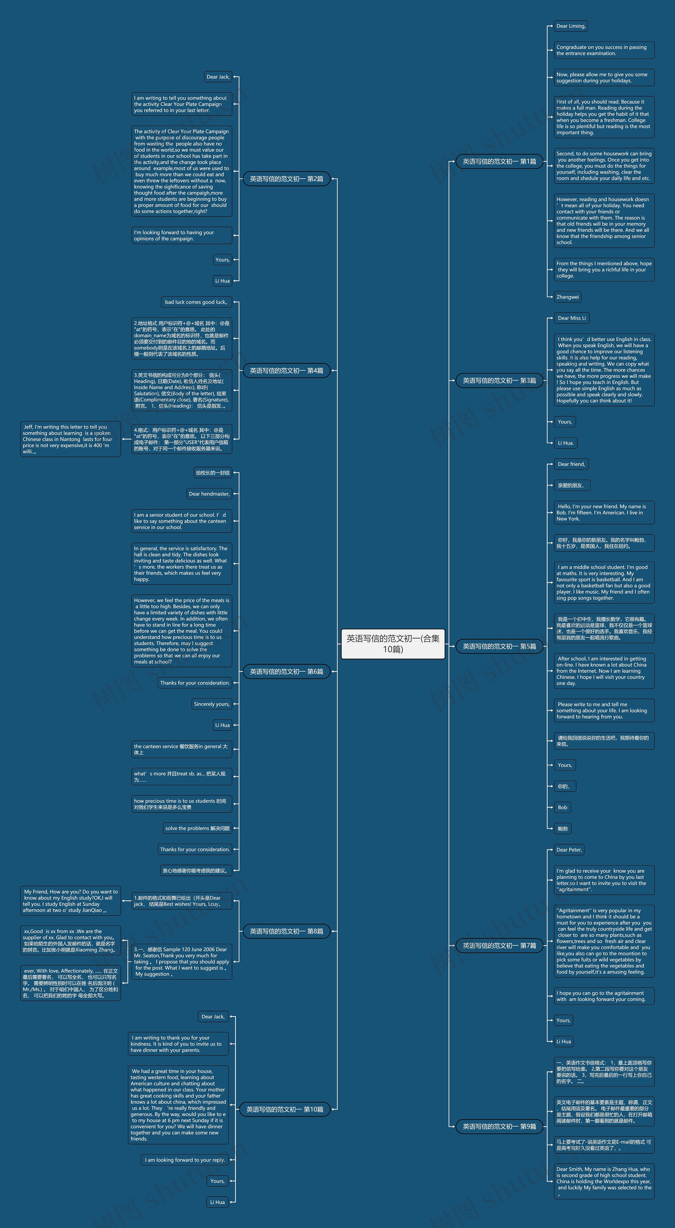 英语写信的范文初一(合集10篇)思维导图