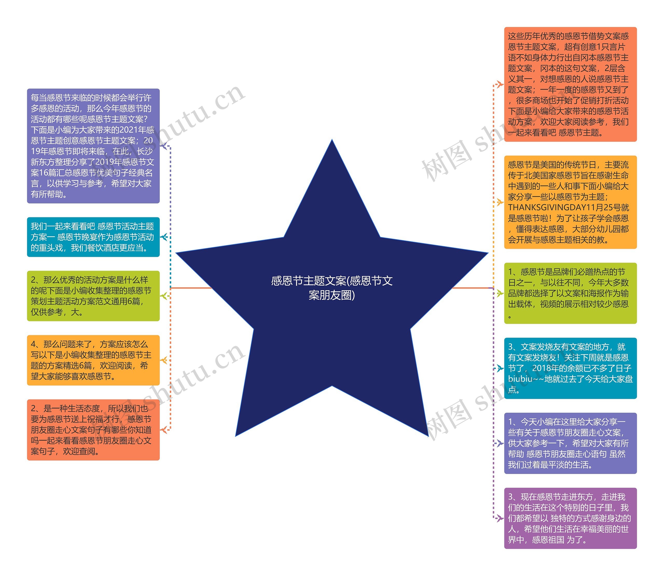 感恩节主题文案(感恩节文案朋友圈)