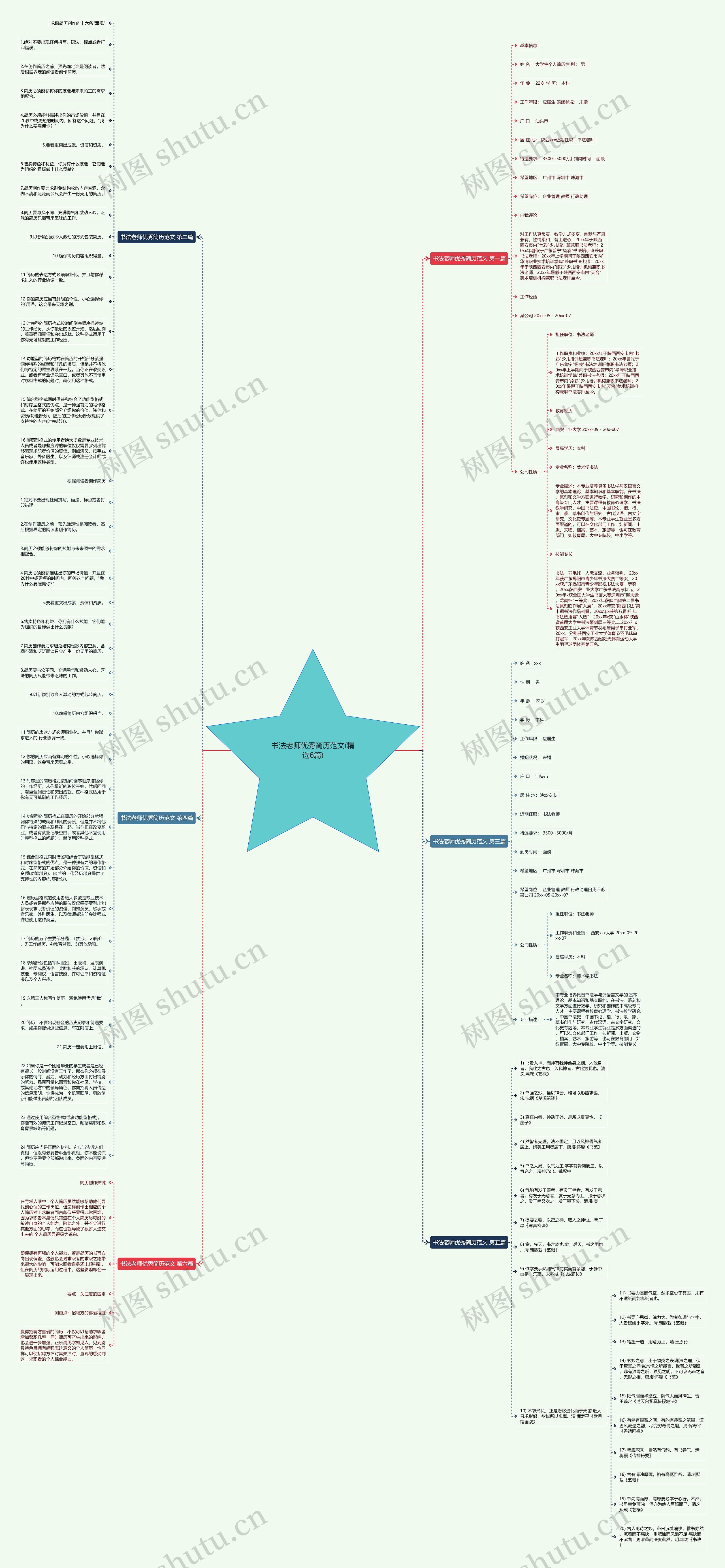 书法老师优秀简历范文(精选6篇)思维导图