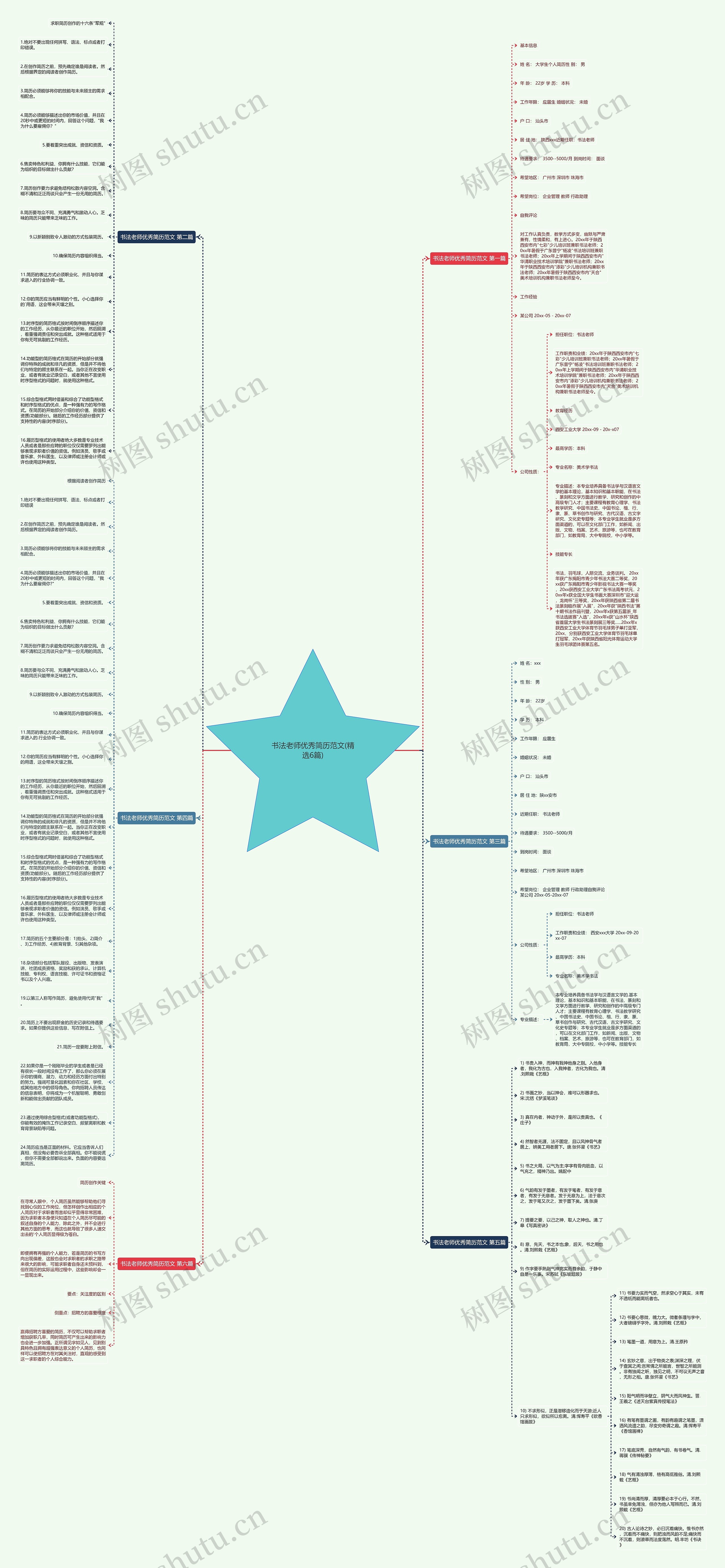 书法老师优秀简历范文(精选6篇)思维导图高清图 书法老师优秀简历范文(精选6篇)思维导图