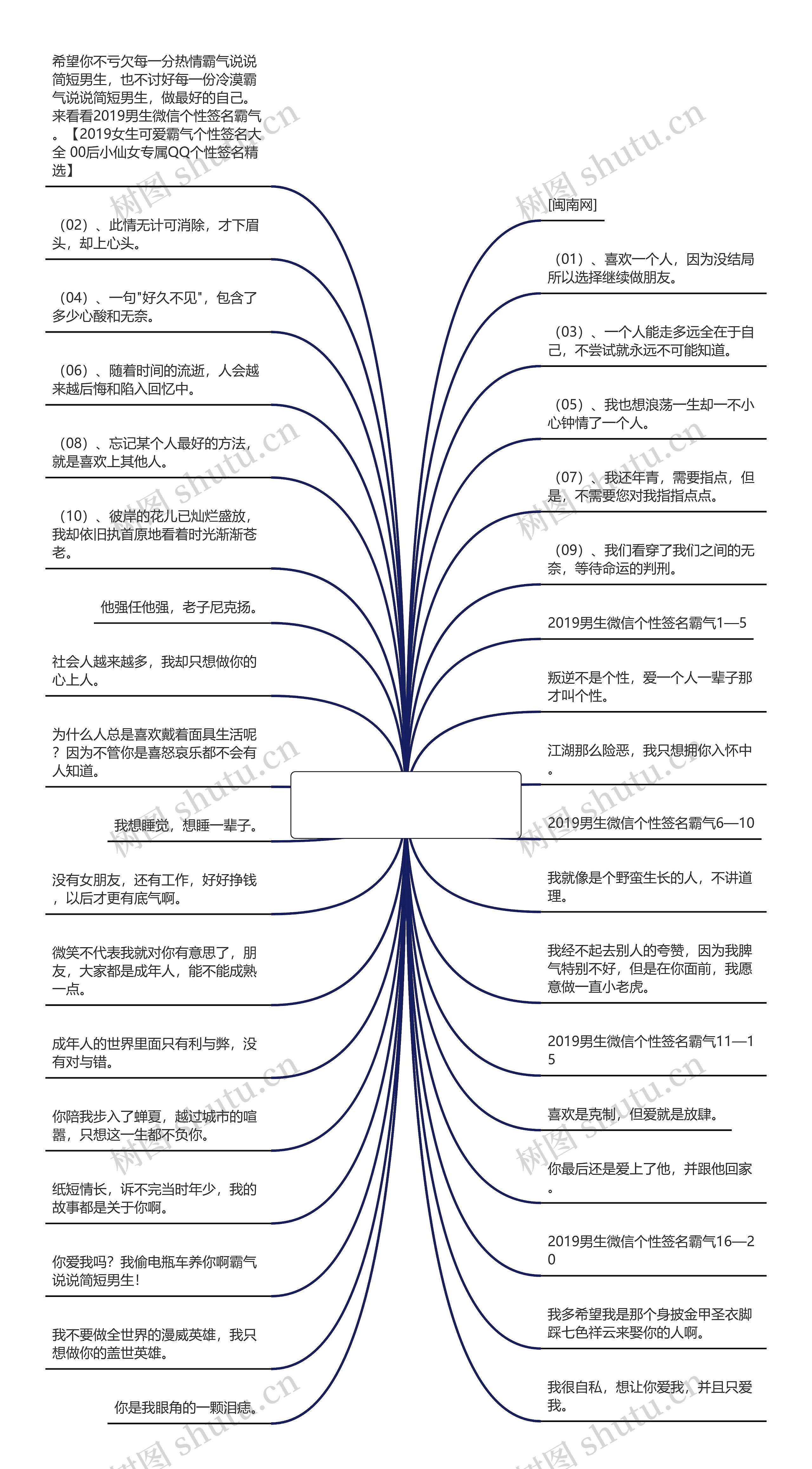 霸气说说简短男生(男生干净网名)思维导图