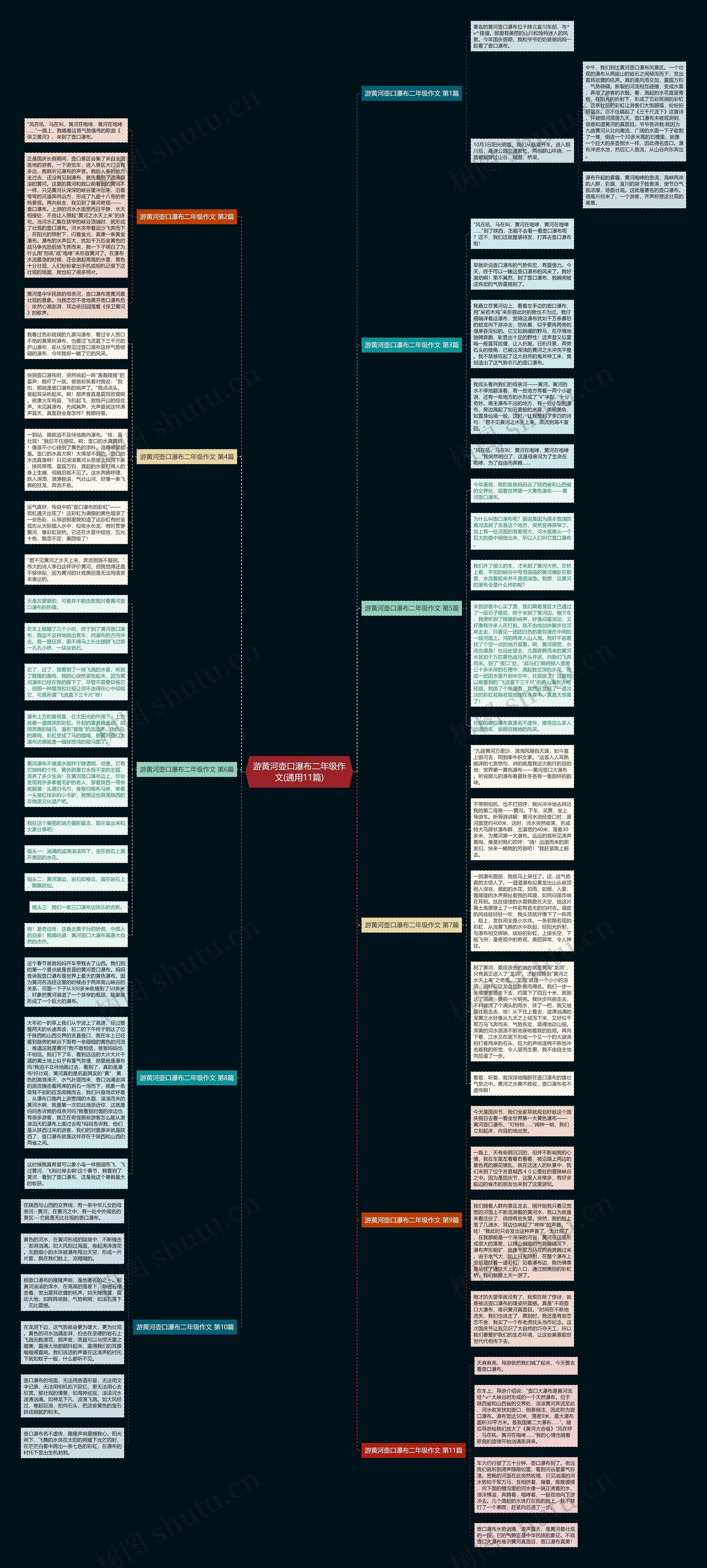 游黄河壶口瀑布二年级作文(通用11篇) 游黄河壶口瀑布二年级作文(通用11篇)