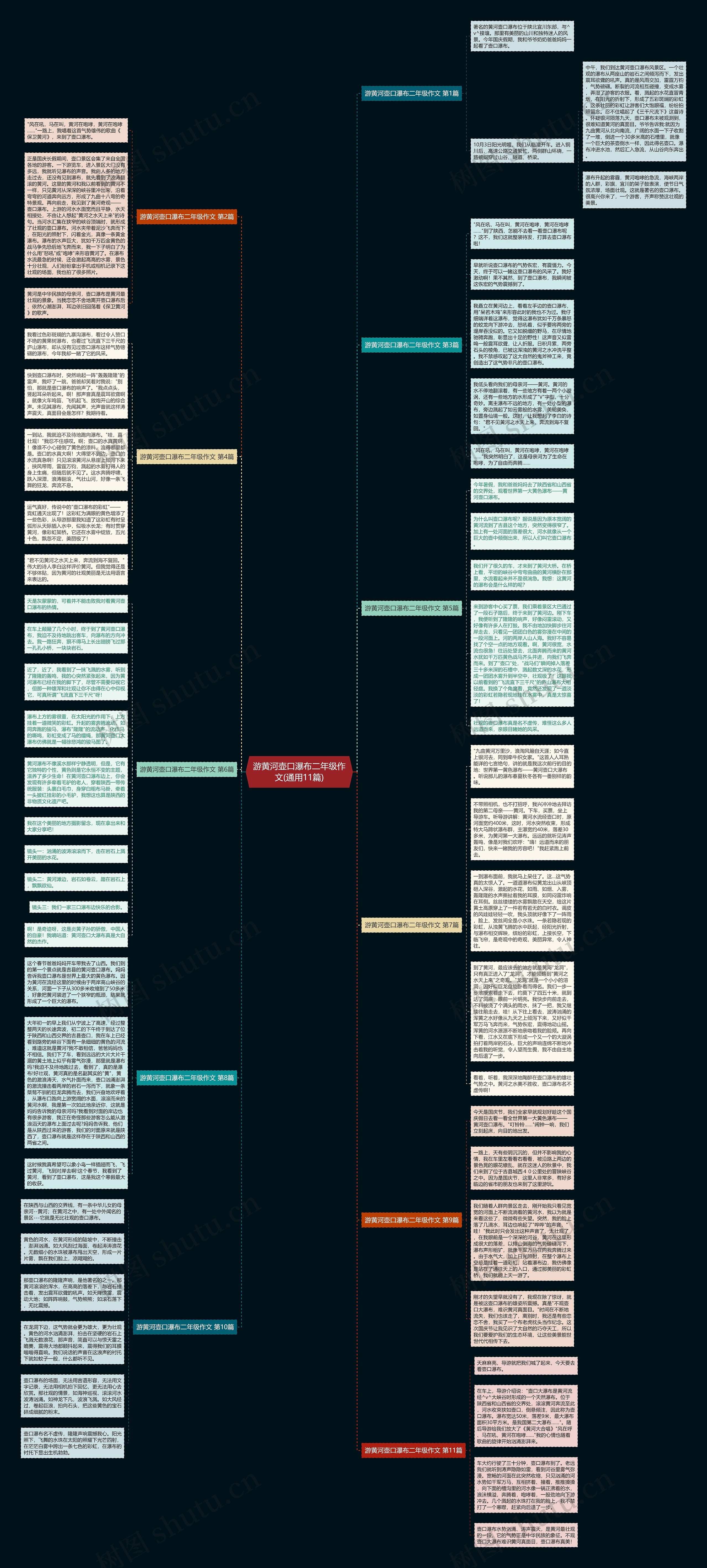 游黄河壶口瀑布二年级作文(通用11篇)思维导图