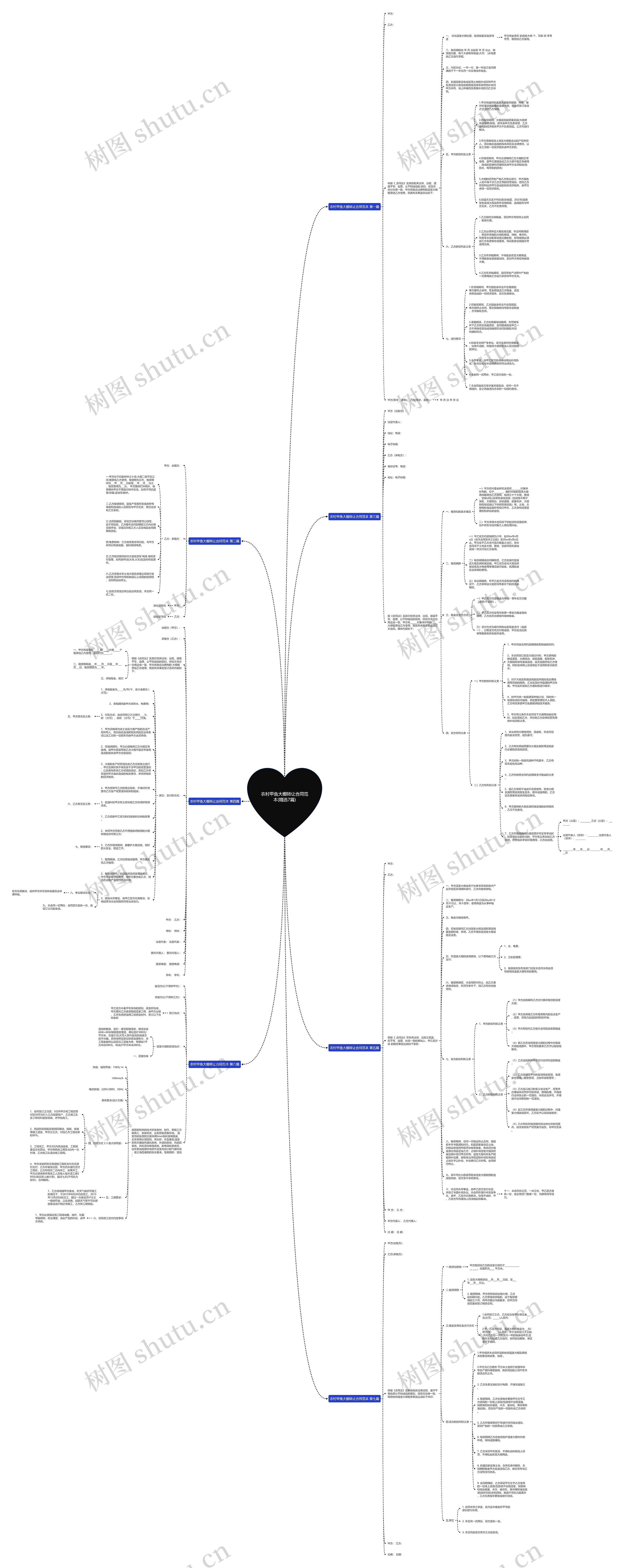 农村甲鱼大棚转让合同范本(精选7篇)思维导图