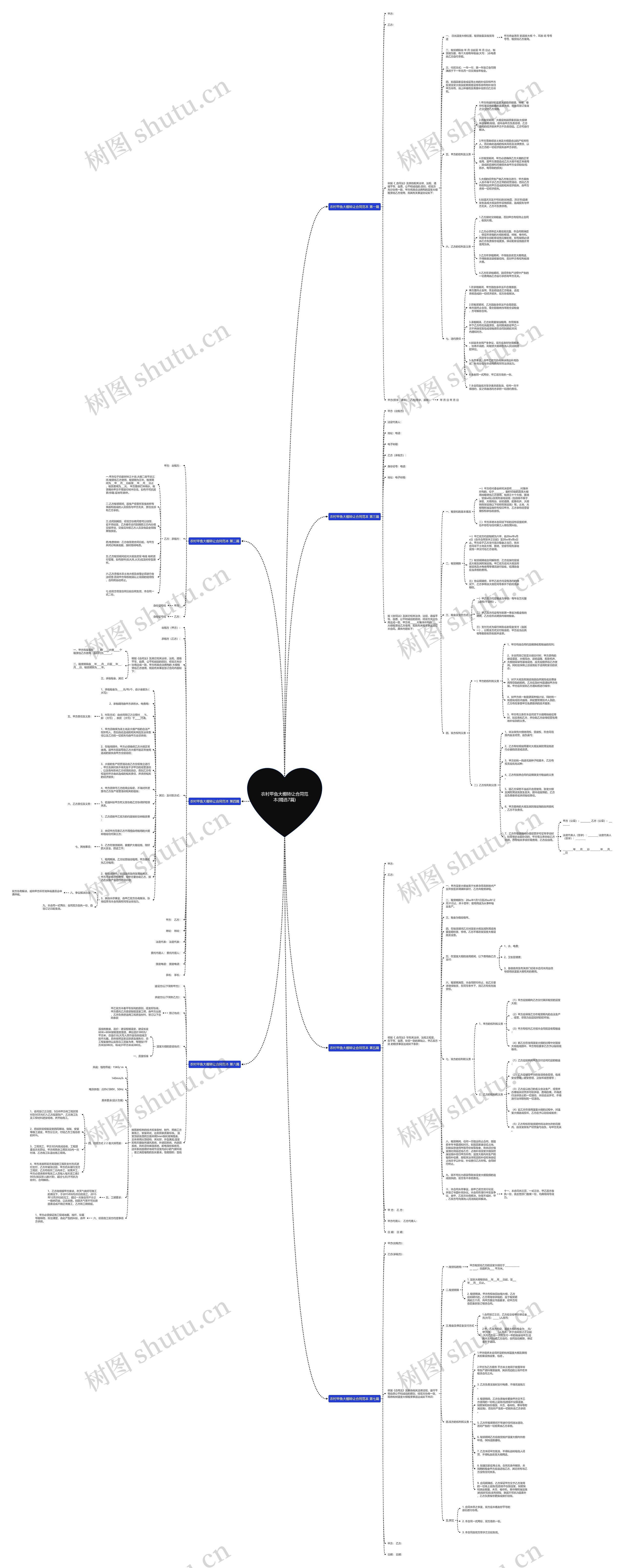 农村甲鱼大棚转让合同范本(精选7篇) 农村甲鱼大棚转让合同范本(精选7篇)