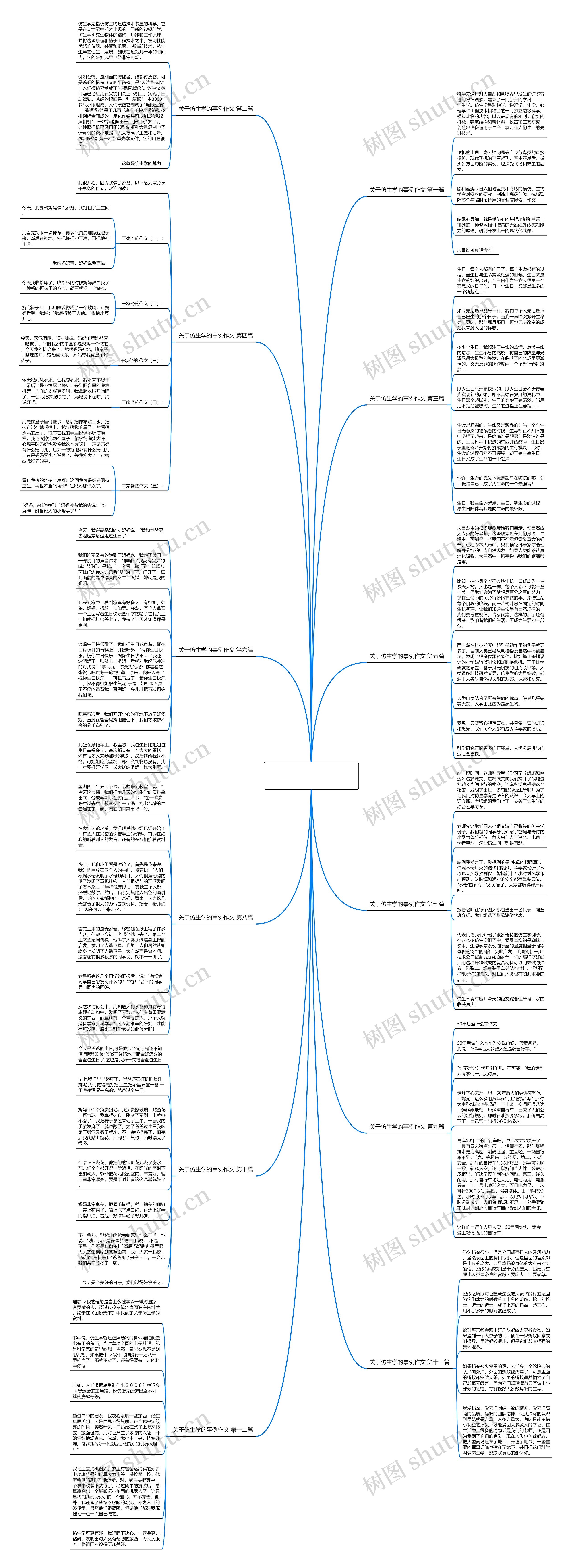 关于仿生学的事例作文(推荐12篇)思维导图