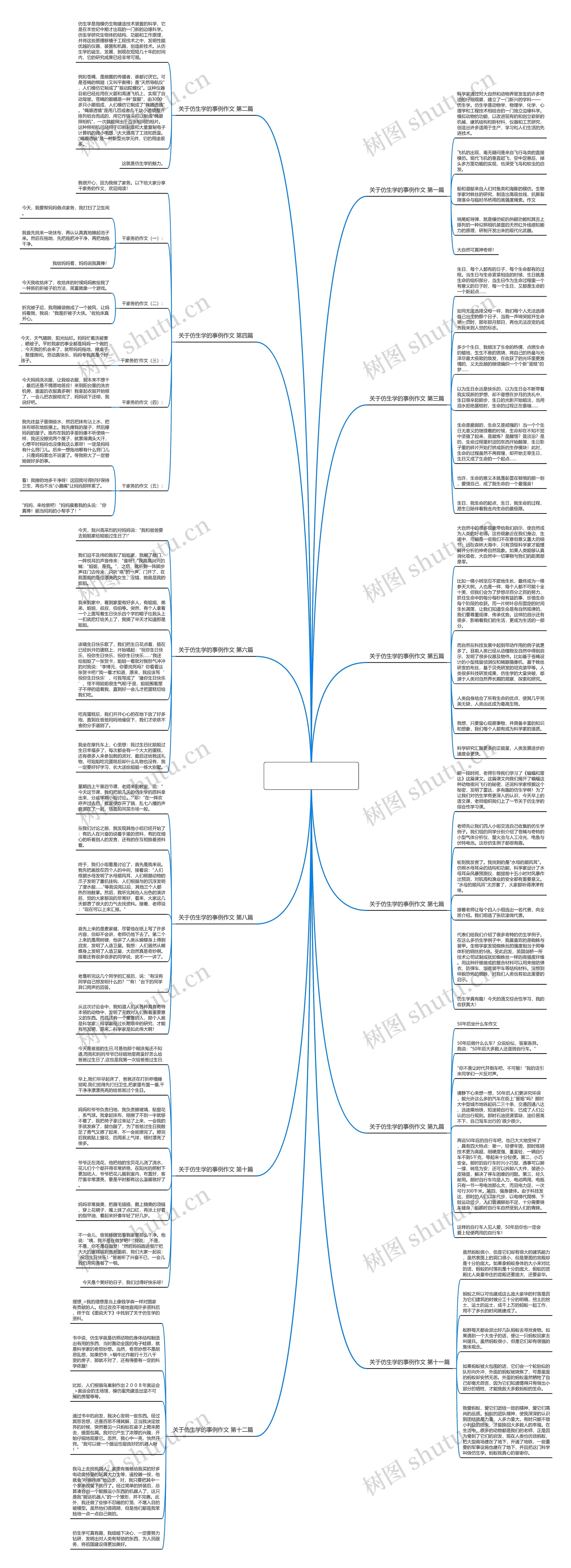 关于仿生学的事例作文(推荐12篇) 关于仿生学的事例作文(推荐12篇)