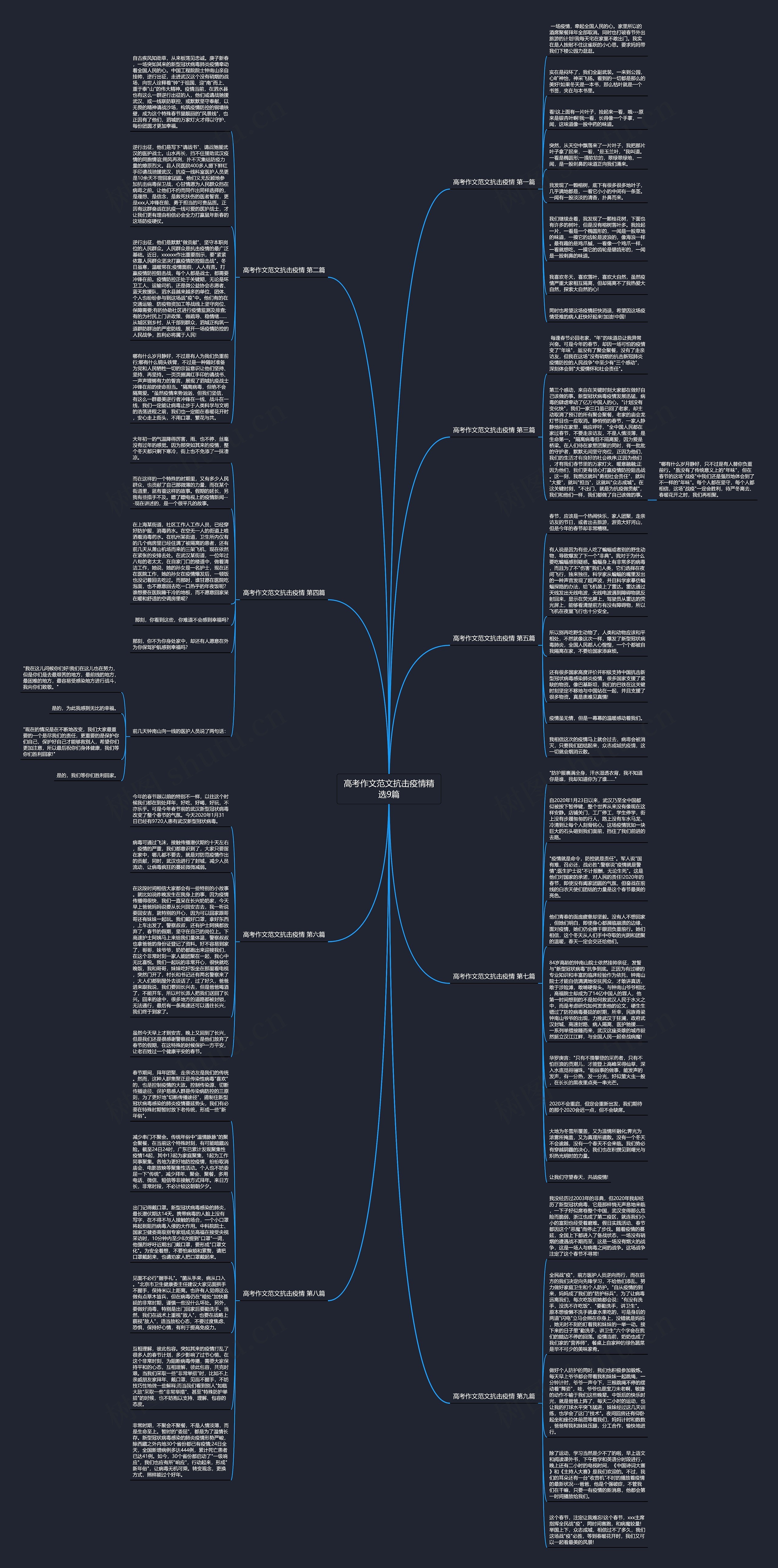 高考作文范文抗击疫情精选9篇思维导图