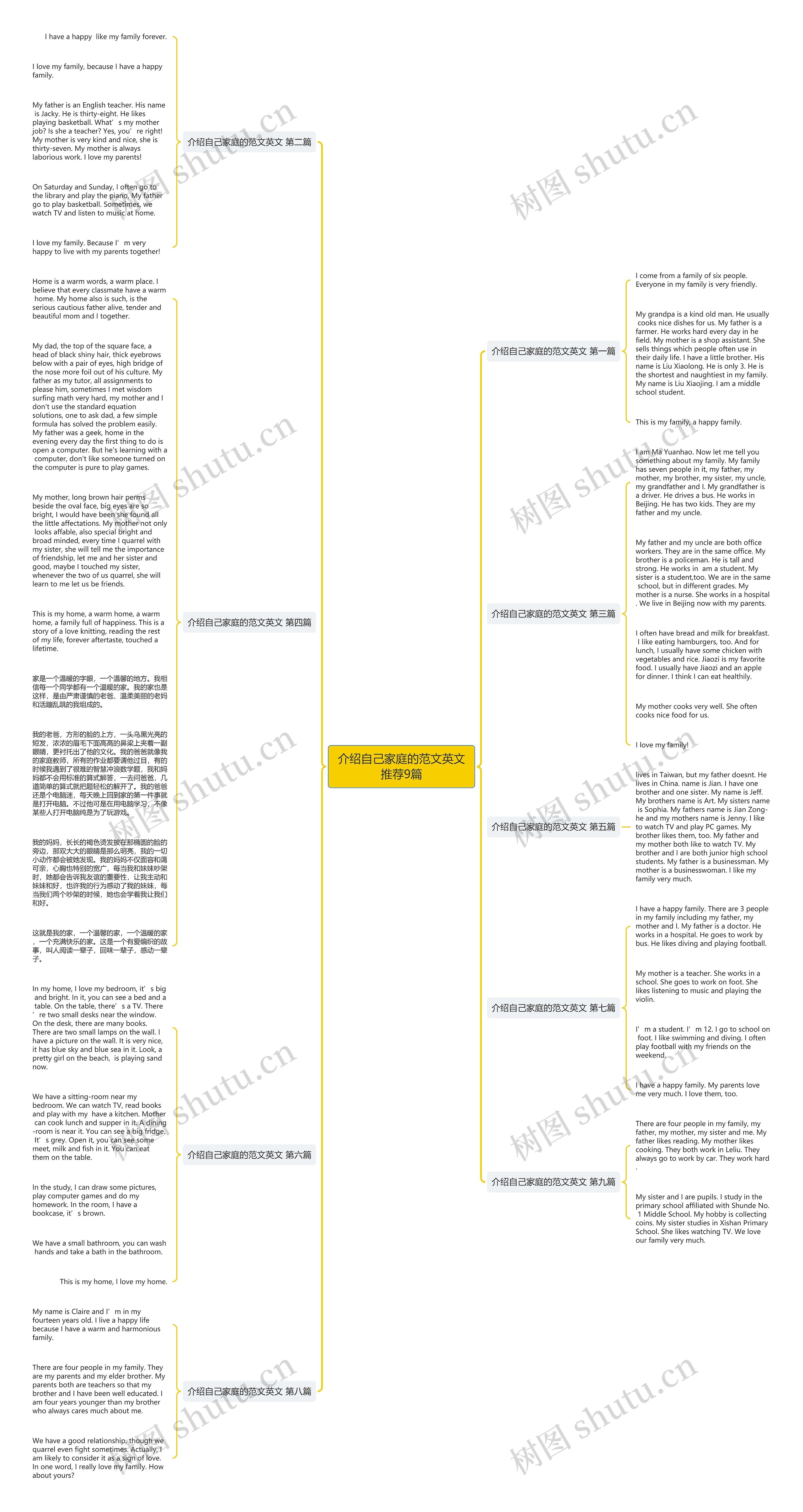 介绍自己家庭的范文英文推荐9篇思维导图