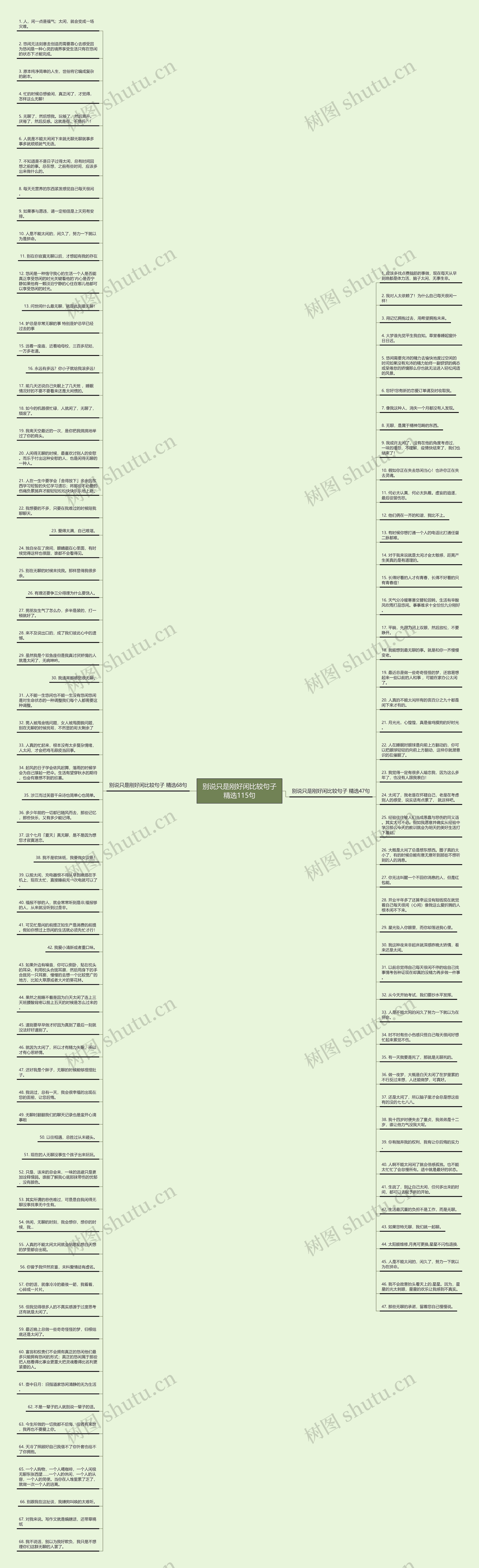 别说只是刚好闲比较句子精选115句思维导图