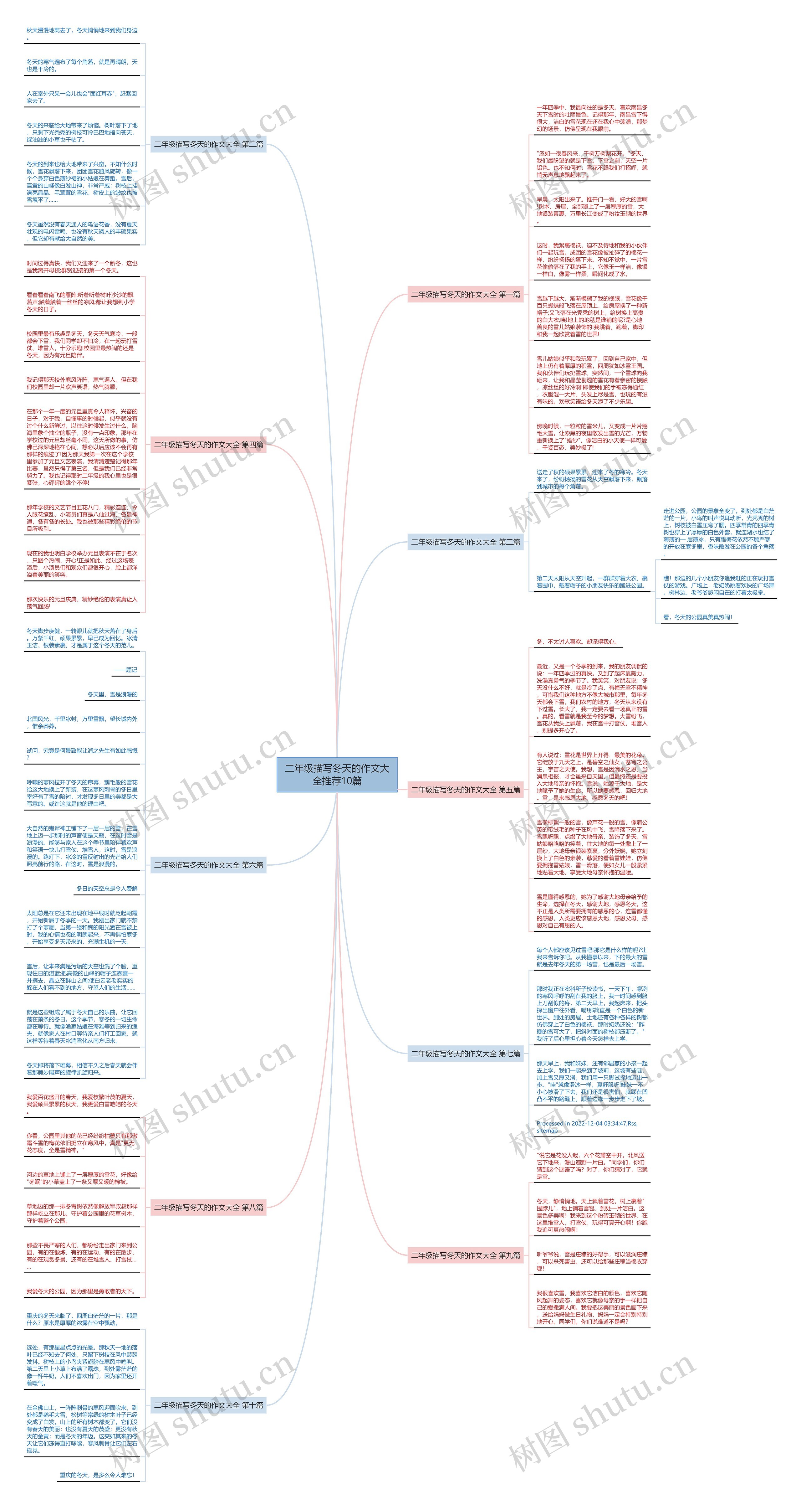 二年级描写冬天的作文大全推荐10篇思维导图