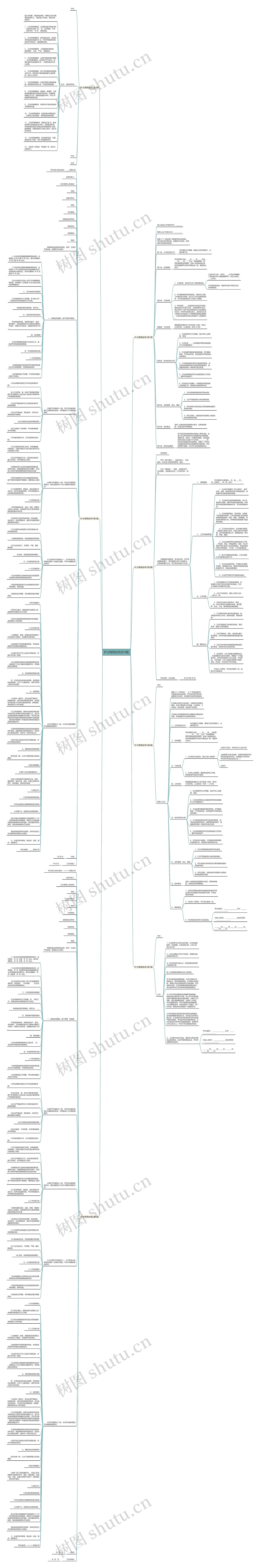 护士聘用合同(共7篇)思维导图