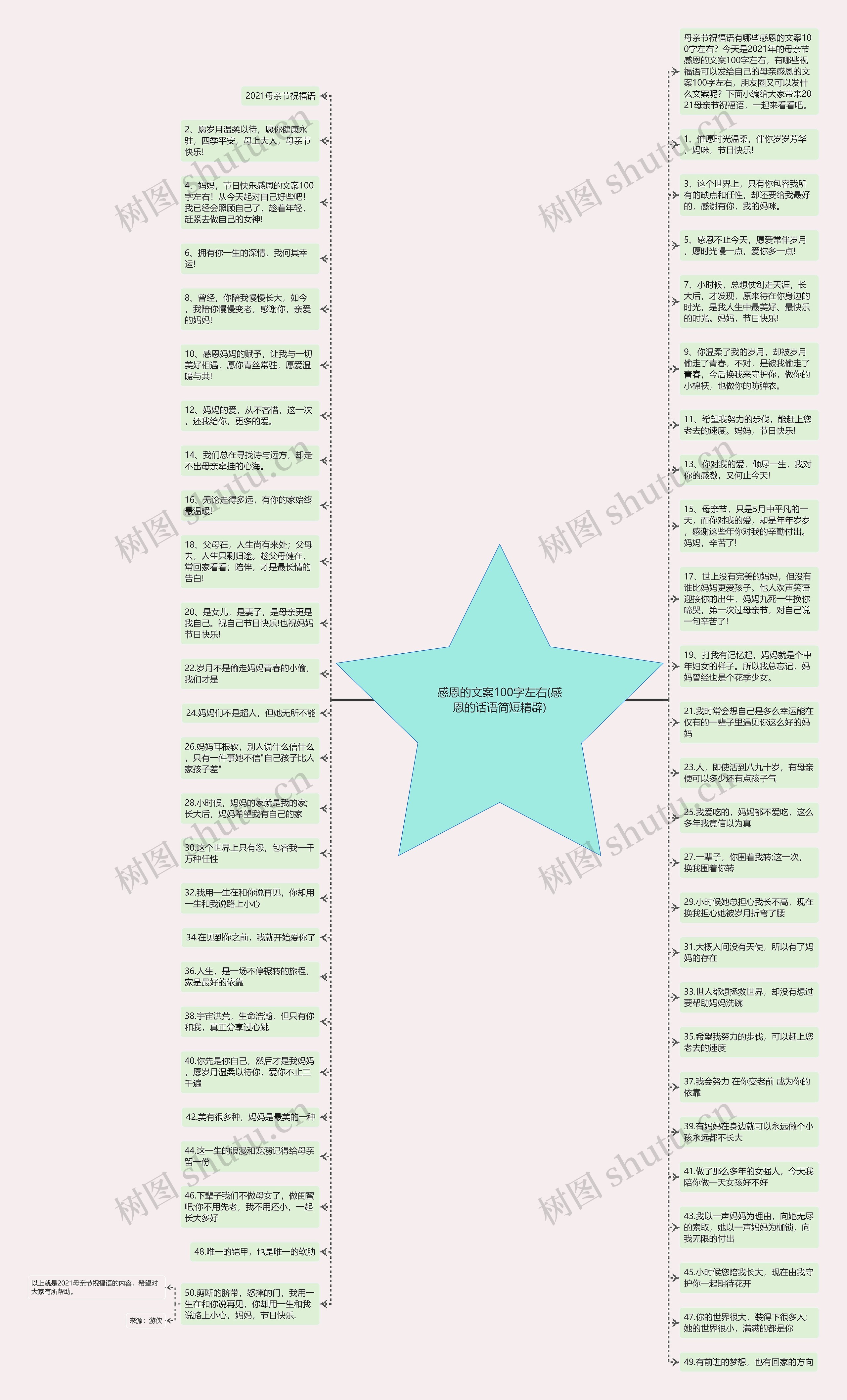 感恩的文案100字左右(感恩的话语简短精辟)思维导图