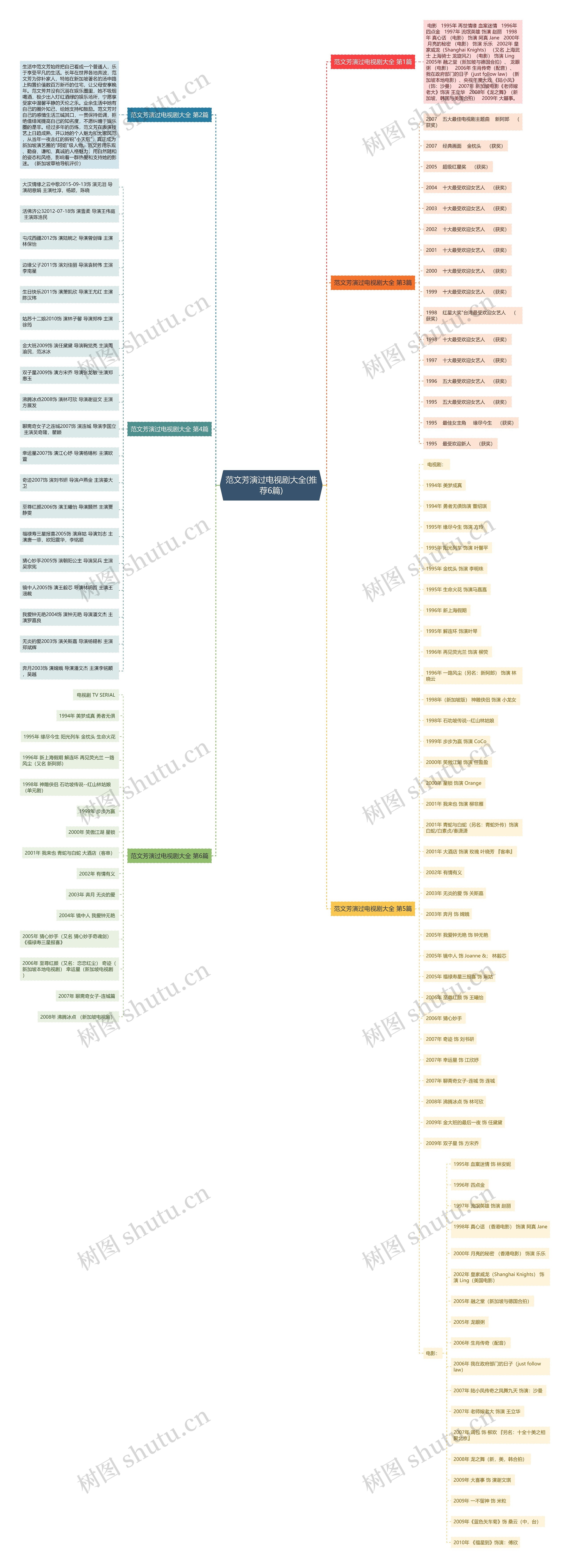 范文芳演过电视剧大全(推荐6篇) 范文芳演过电视剧大全(推荐6篇)