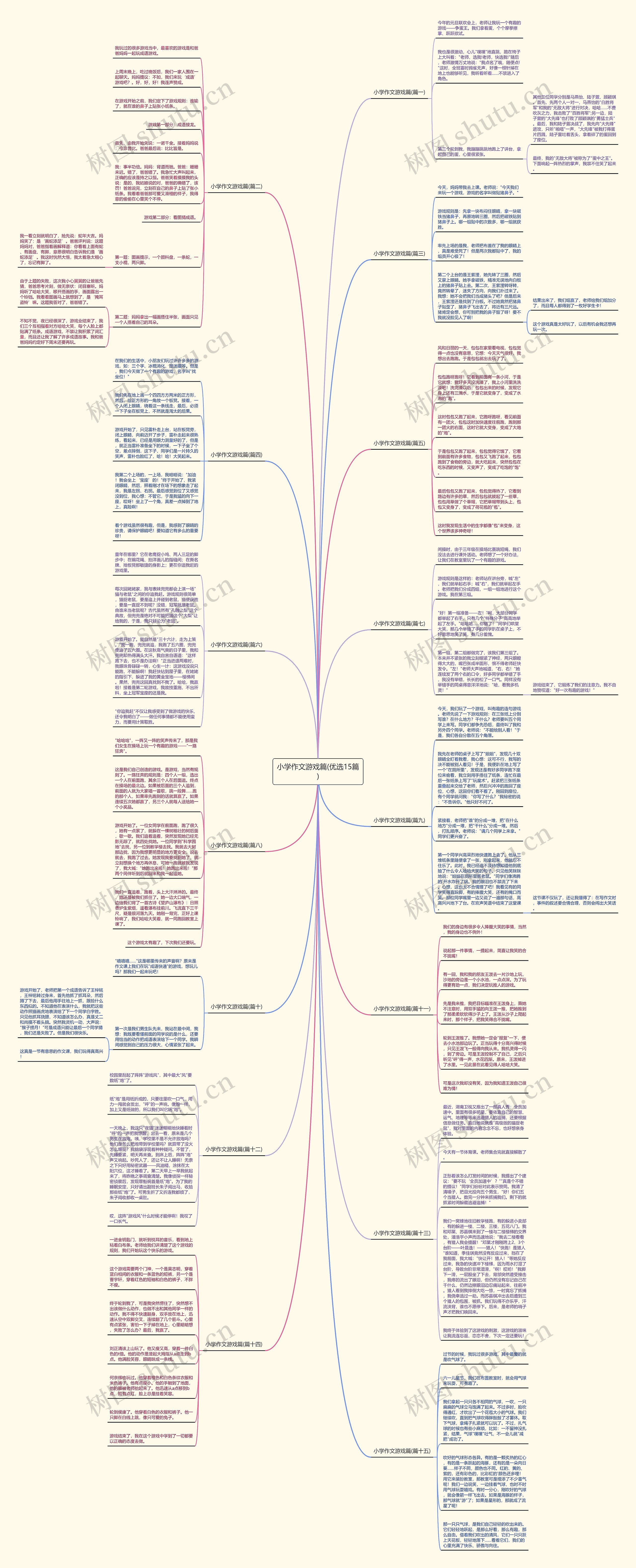 小学作文游戏篇(优选15篇)思维导图